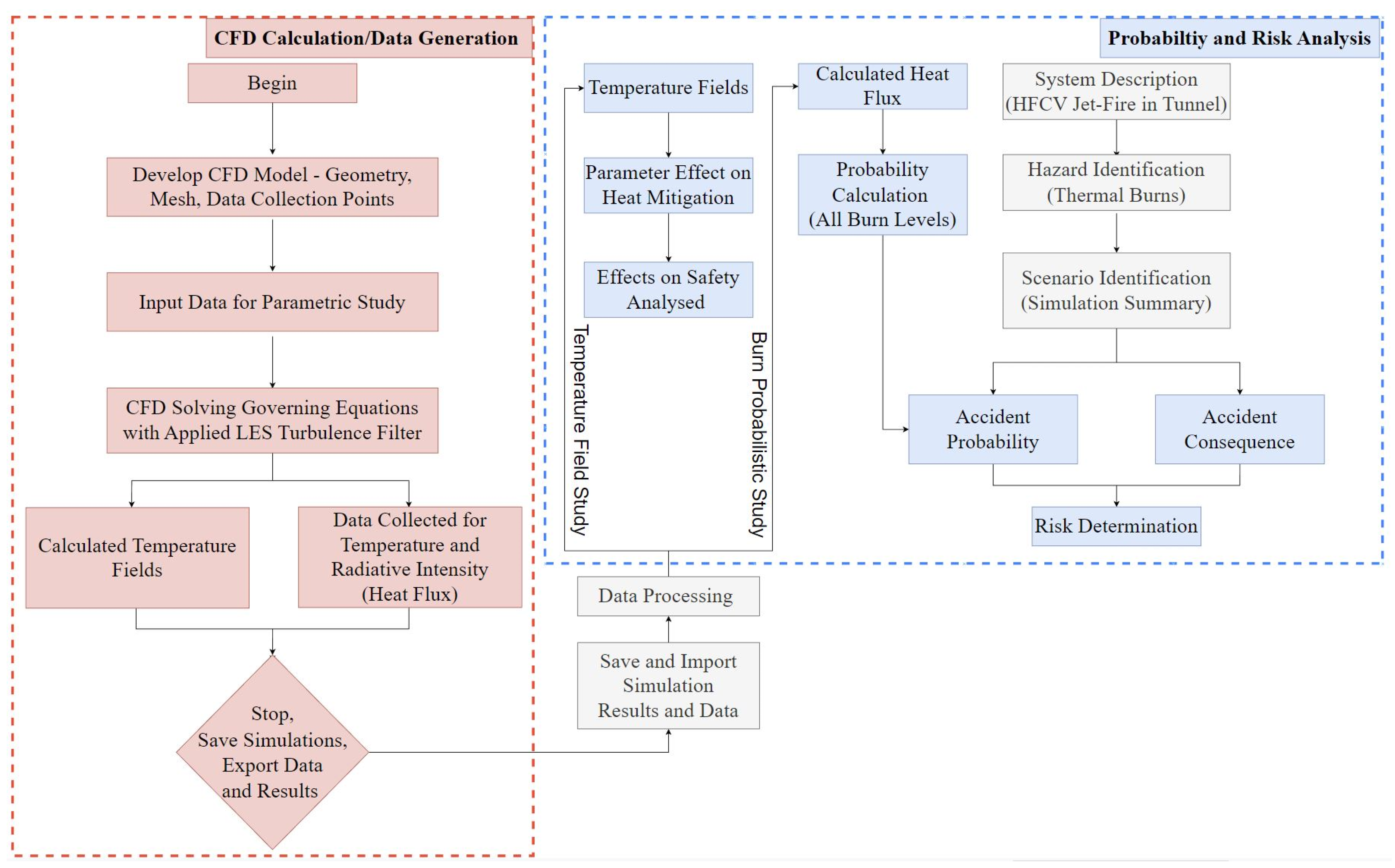 Fire 06 00029 g002 Fire 06 00029 g002