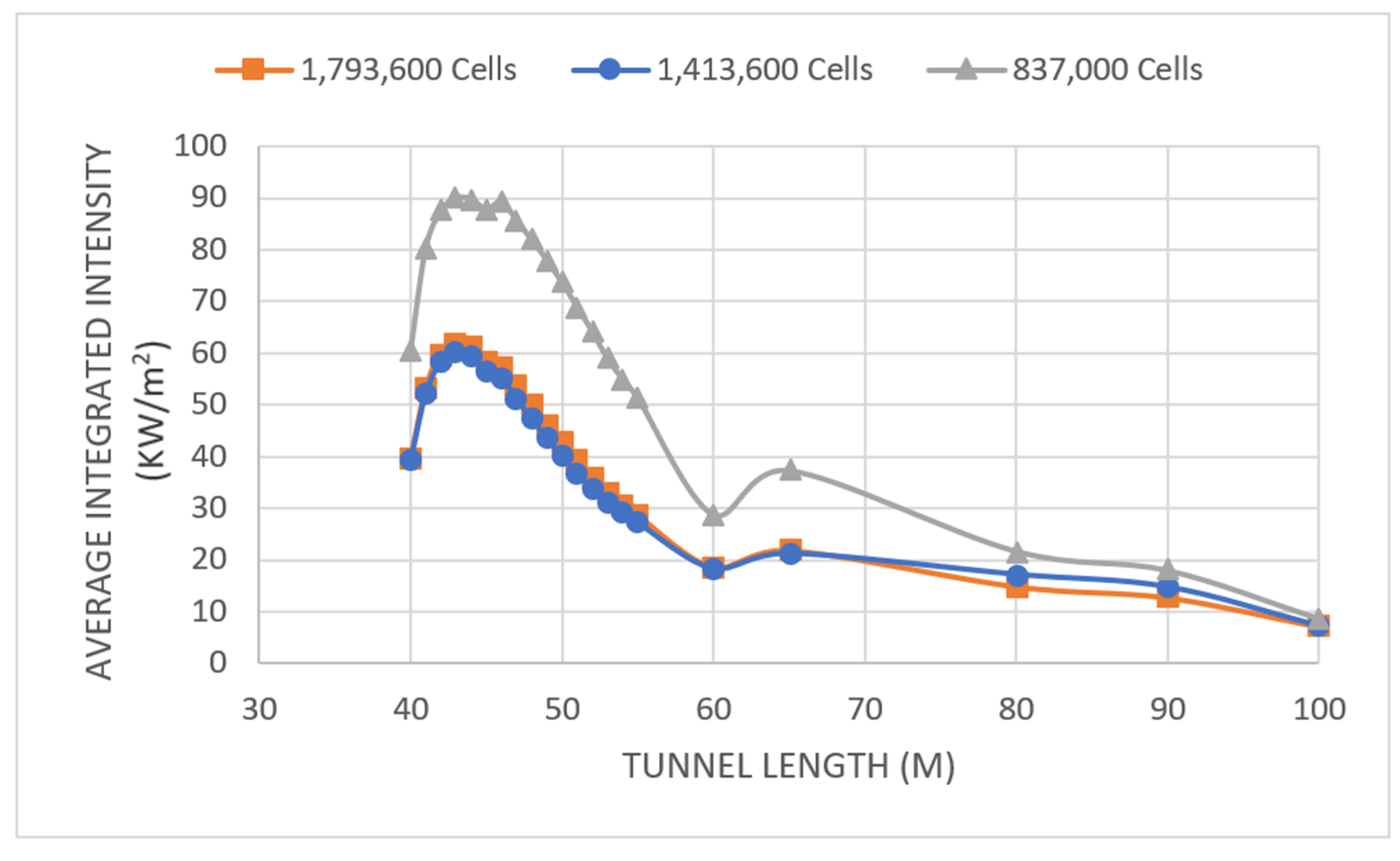 Fire 06 00029 g003 Fire 06 00029 g003