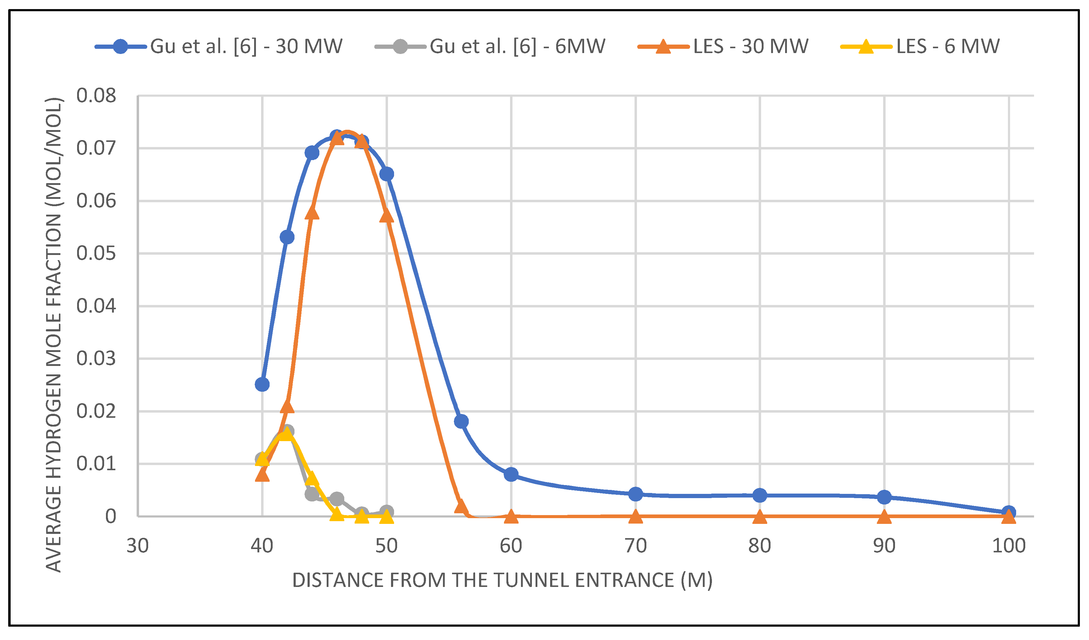 Fire 06 00029 g004 Fire 06 00029 g004