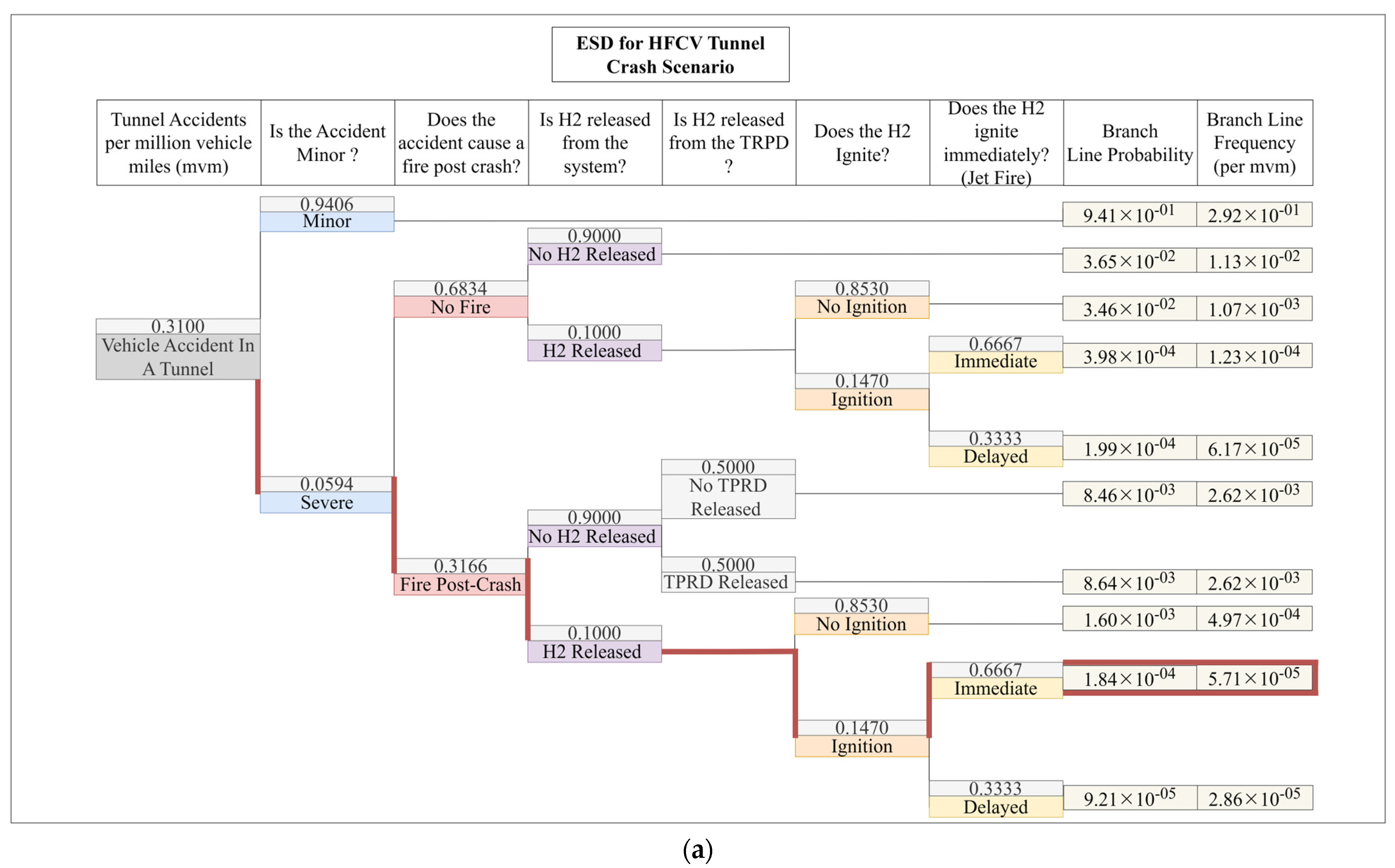 Fire 06 00029 g005a Fire 06 00029 g005a