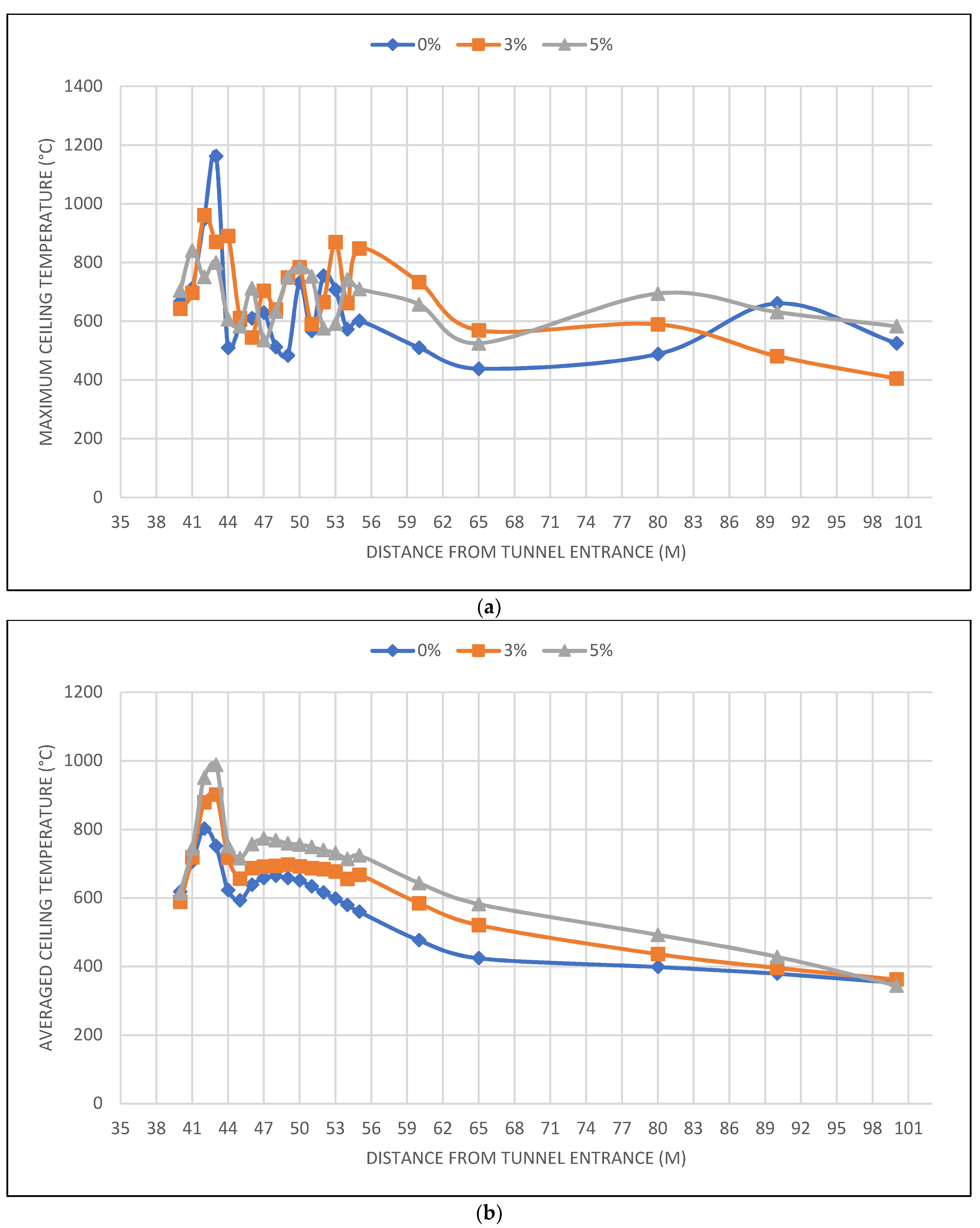 Fire 06 00029 g006 Fire 06 00029 g006