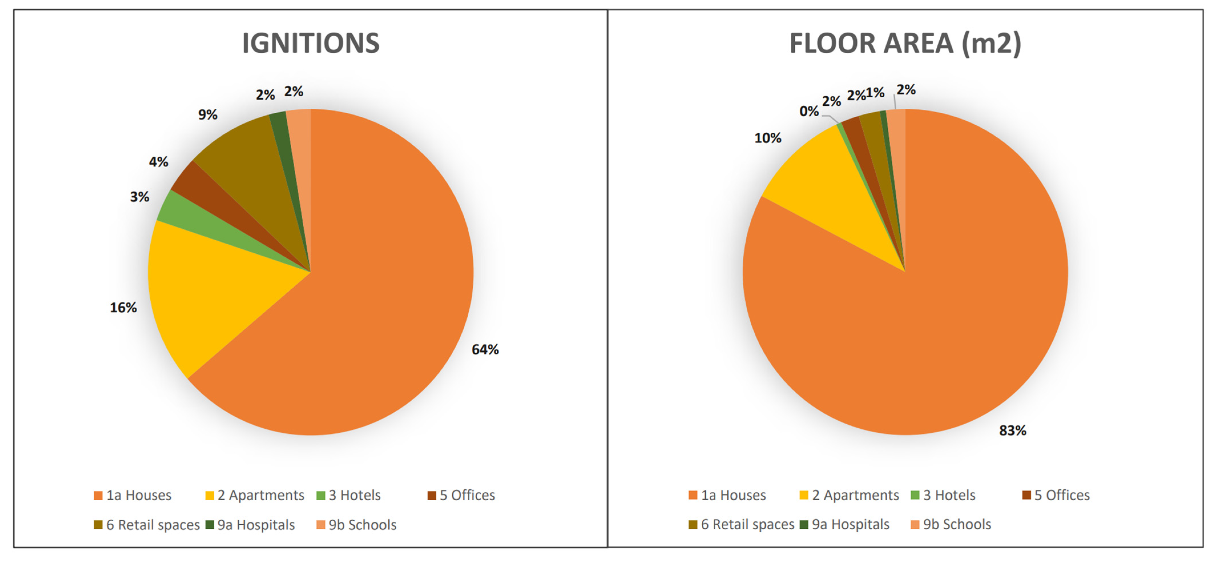 Fire 06 00035 g001 Fire 06 00035 g001