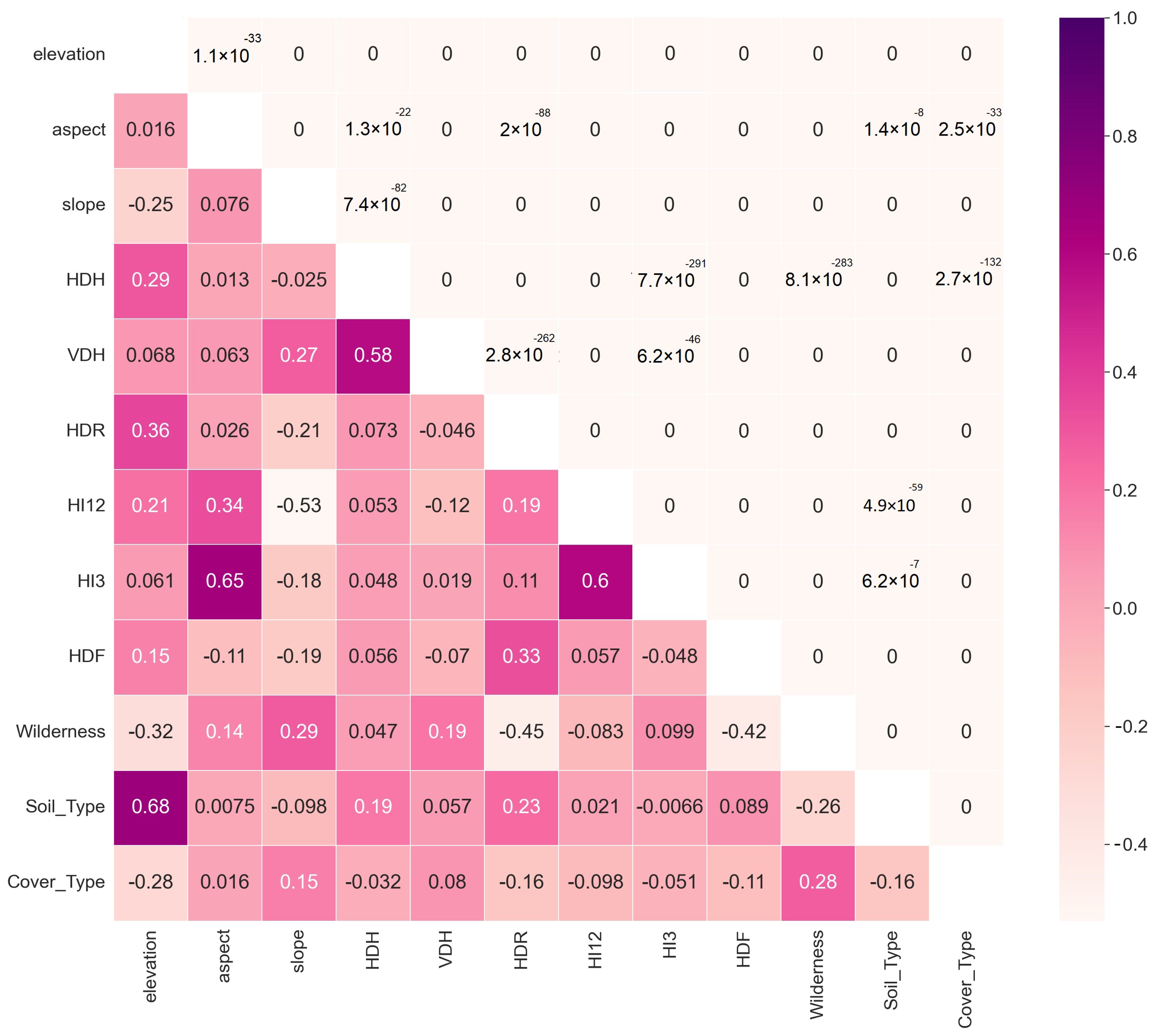 Fire 06 00076 g002 Fire 06 00076 g002