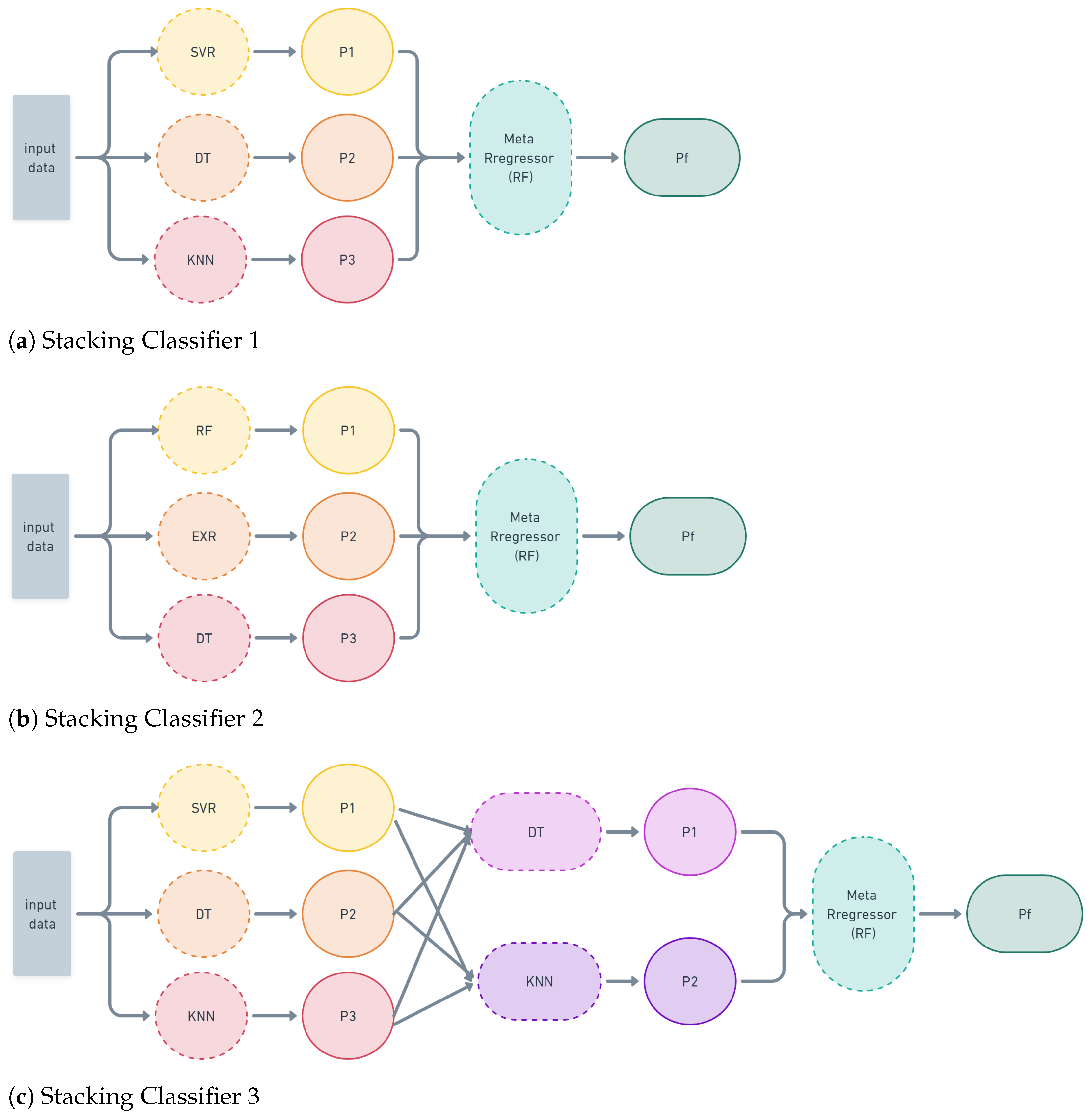 Fire 06 00076 g004 Fire 06 00076 g004