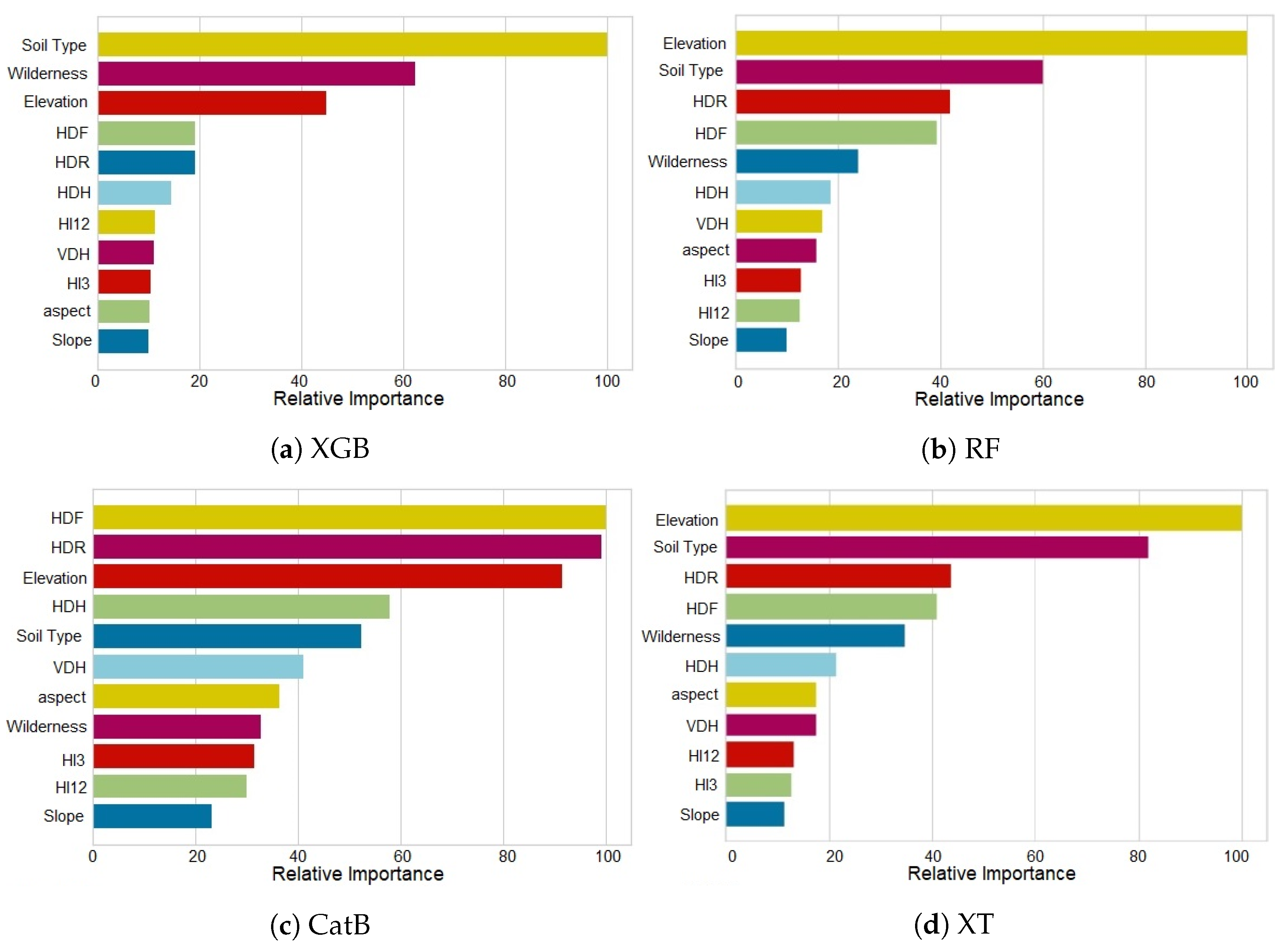 Fire 06 00076 g007 Fire 06 00076 g007