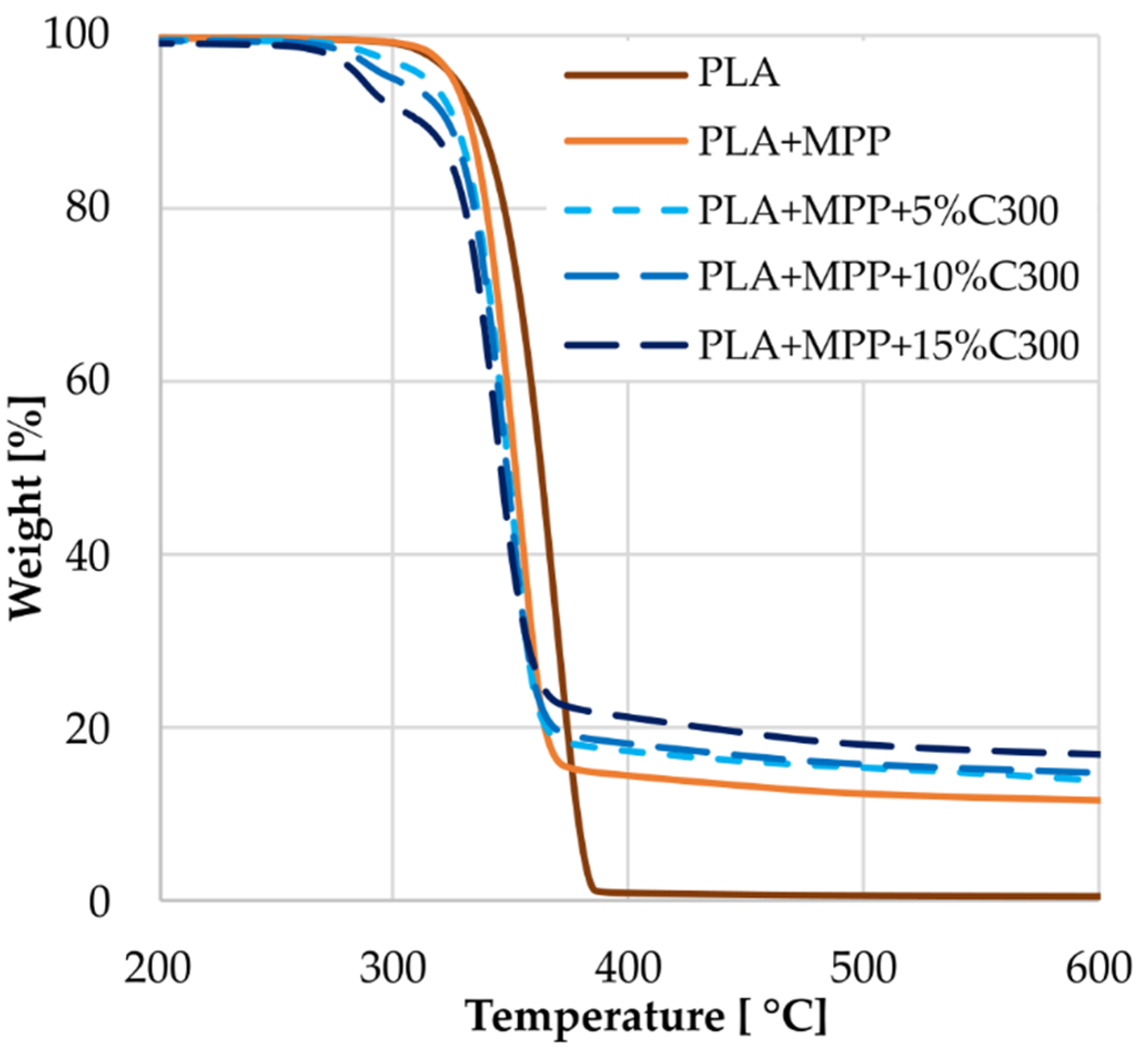 Fire 06 00097 g001 Fire 06 00097 g001