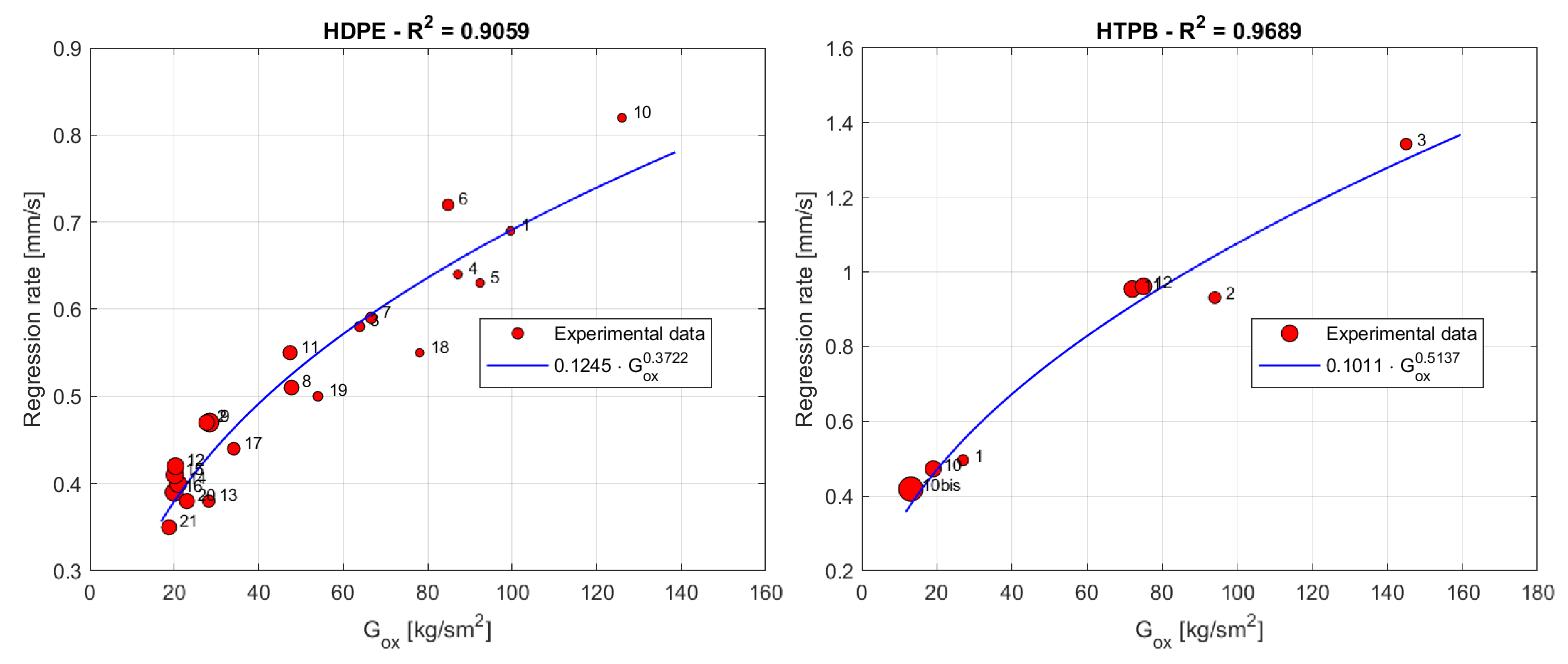 Fire 06 00100 g003 Fire 06 00100 g003