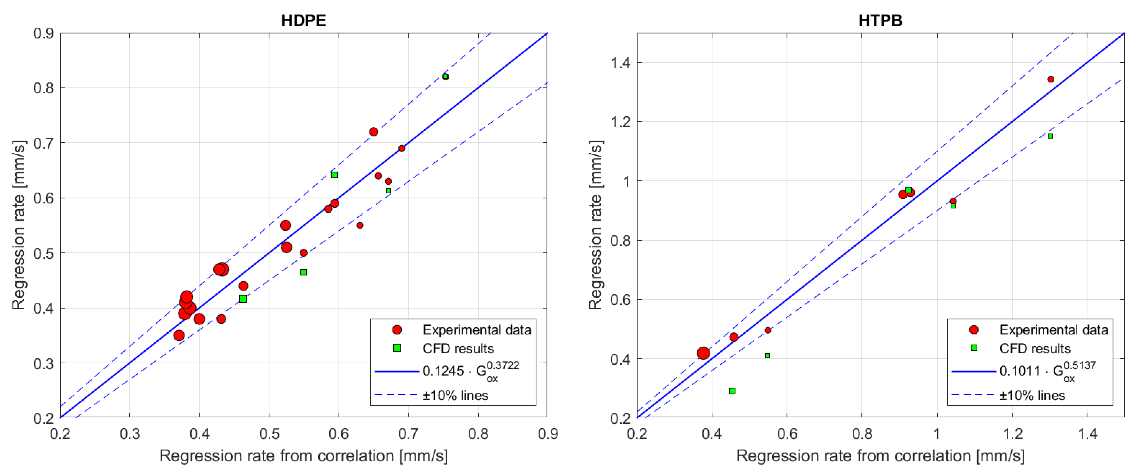 Fire 06 00100 g005 Fire 06 00100 g005