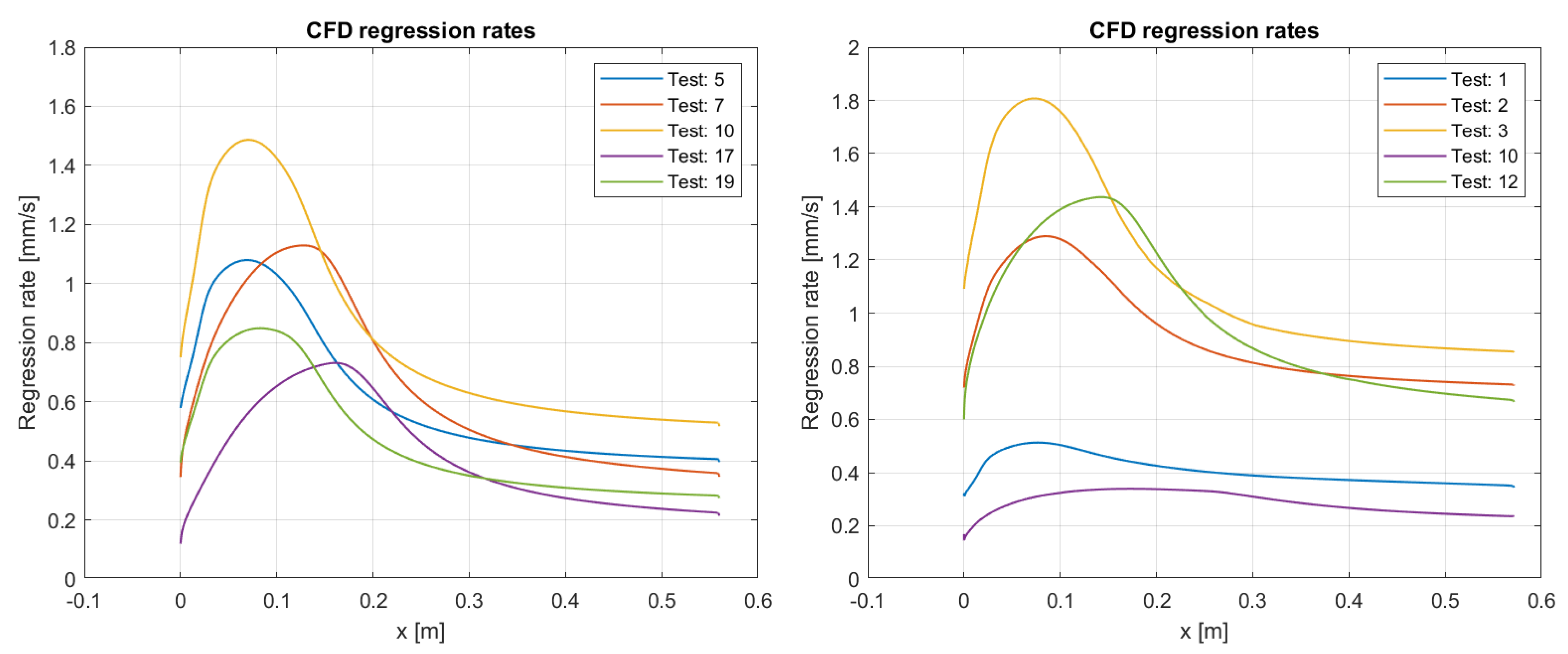 Fire 06 00100 g006 Fire 06 00100 g006