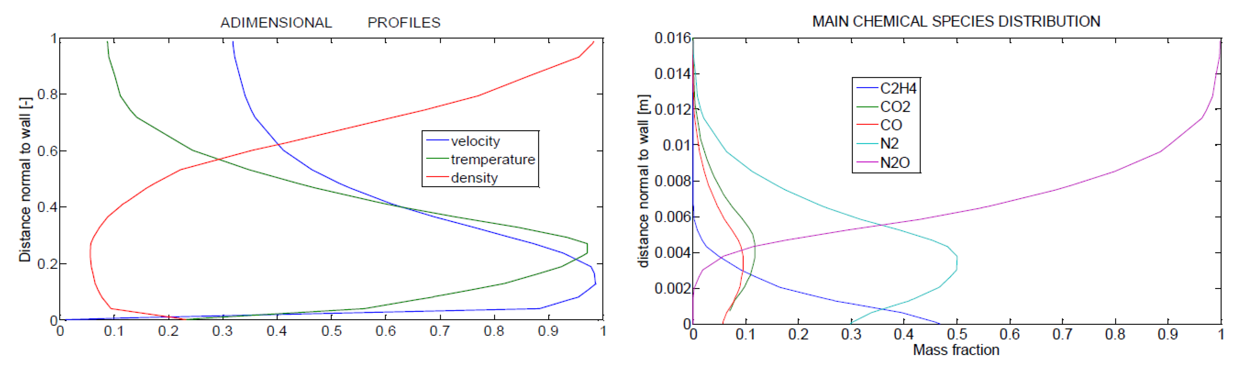 Fire 06 00100 g014 Fire 06 00100 g014