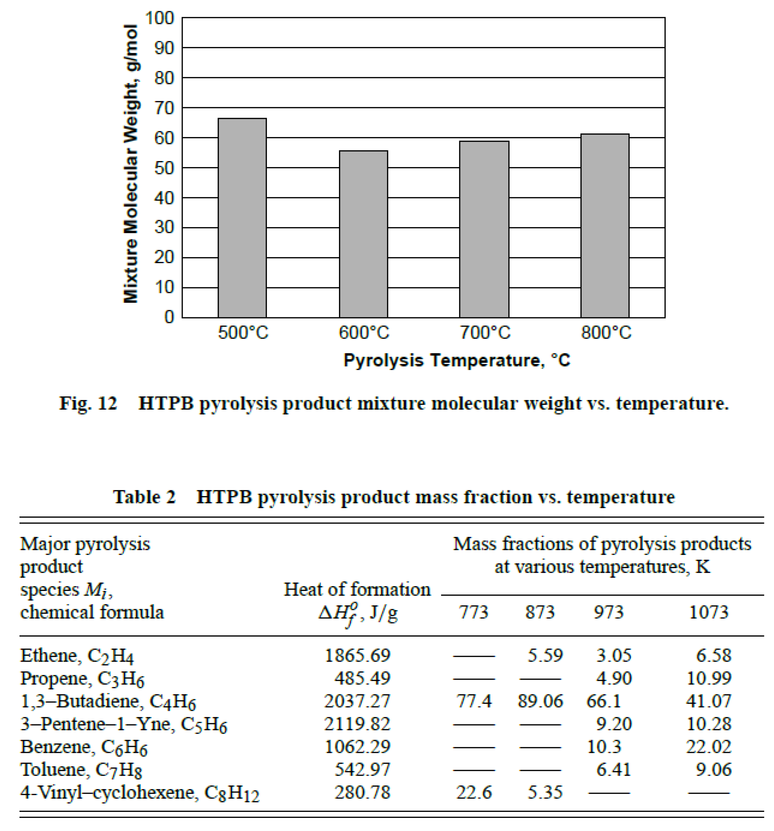 Fire 06 00100 g019 Fire 06 00100 g019