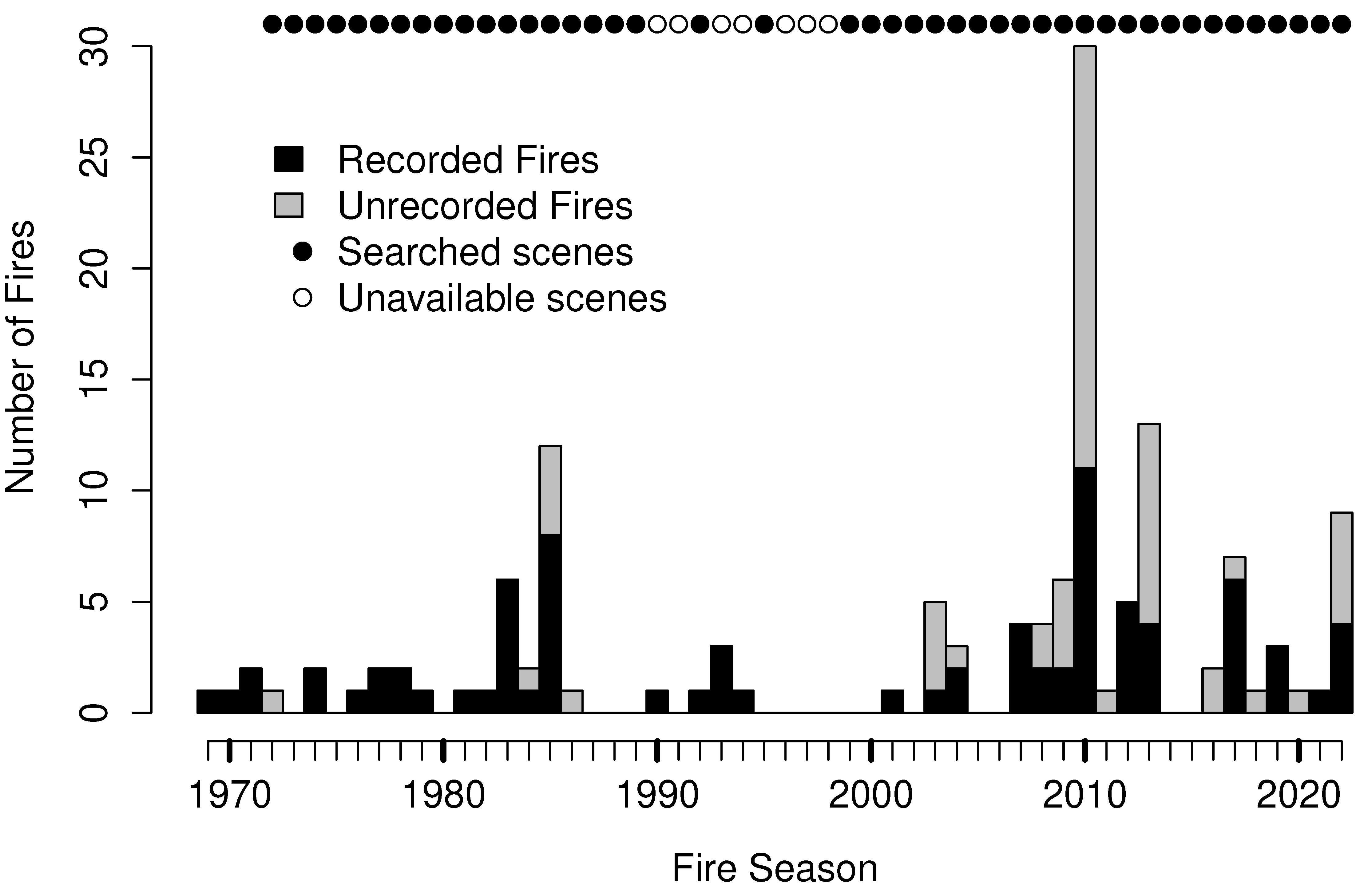 Fire 06 00101 g003 Fire 06 00101 g003