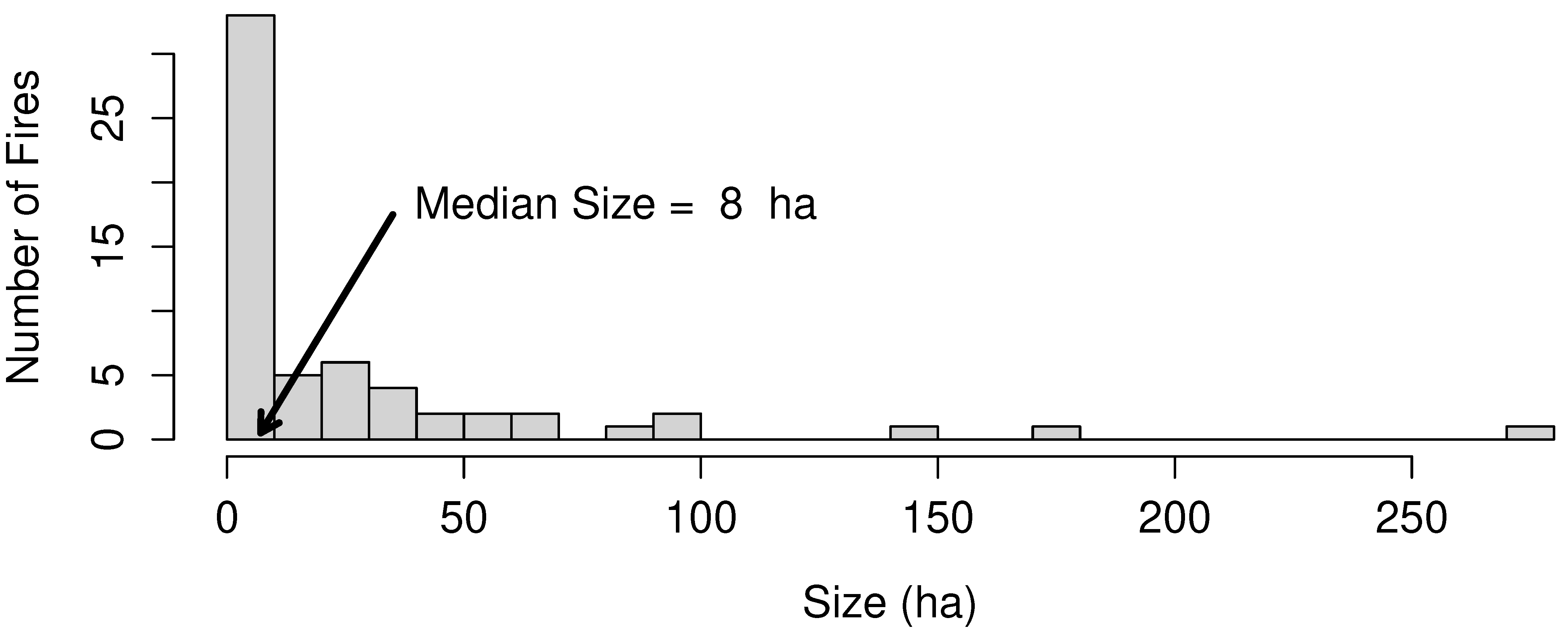 Fire 06 00101 g004 Fire 06 00101 g004