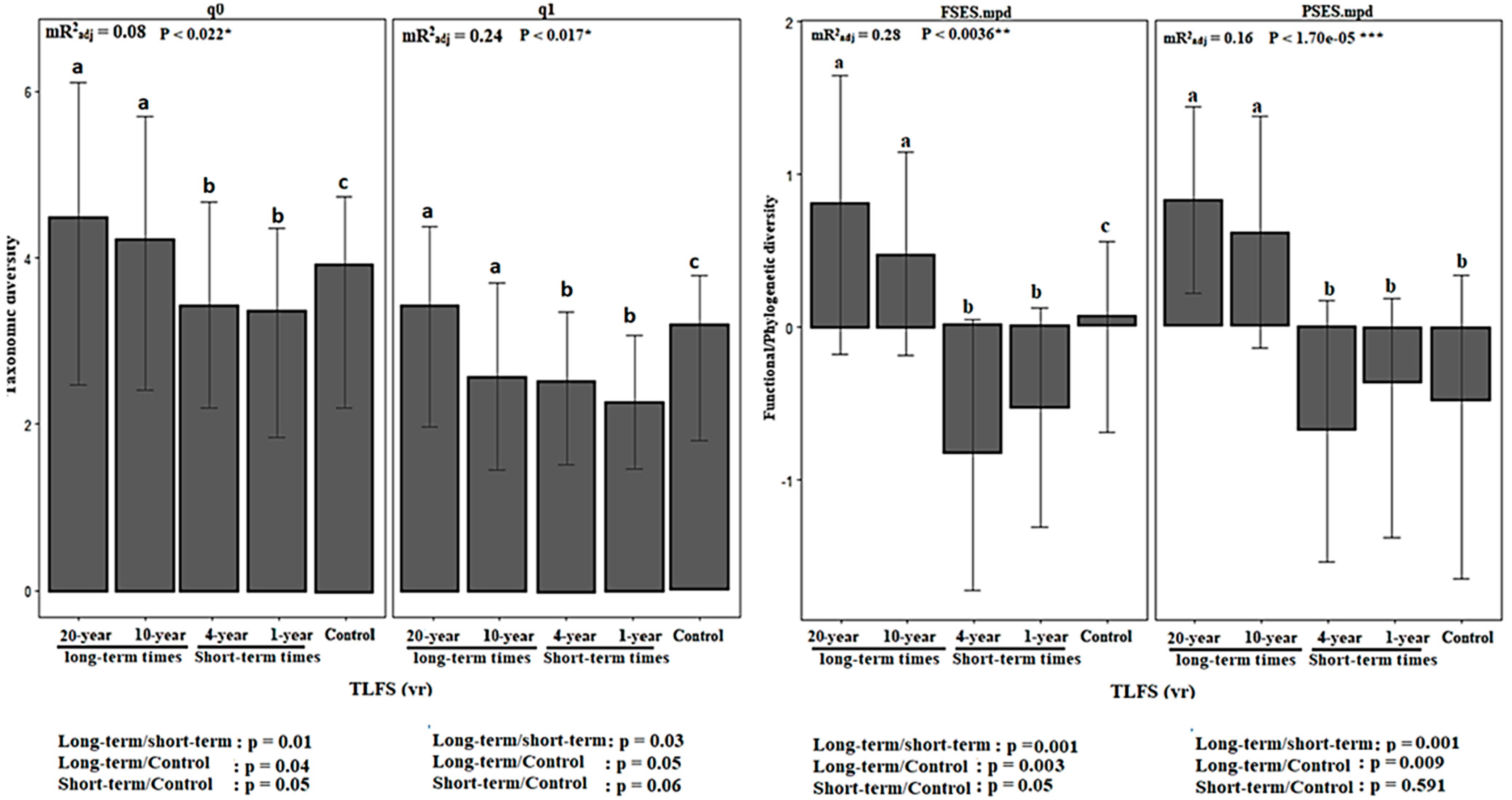 Fire 06 00103 g002 Fire 06 00103 g002