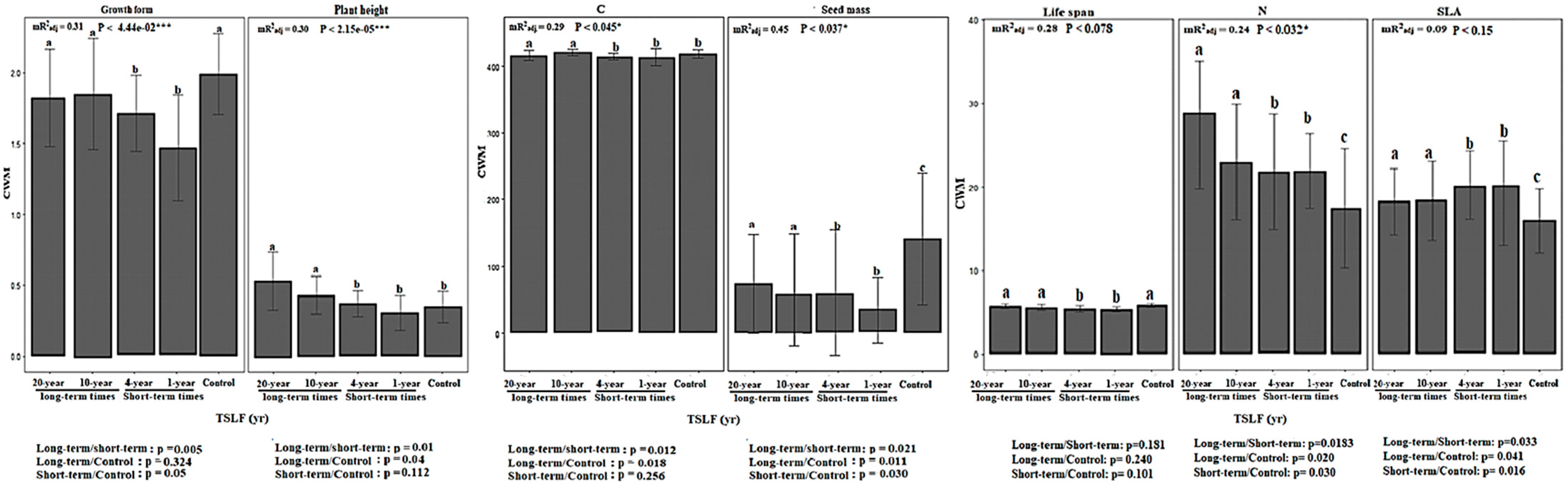 Fire 06 00103 g003 Fire 06 00103 g003