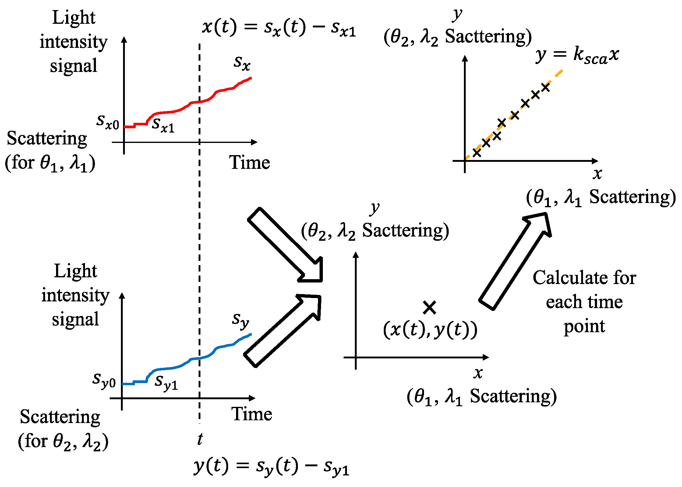 Fire 06 00140 g003 Fire 06 00140 g003