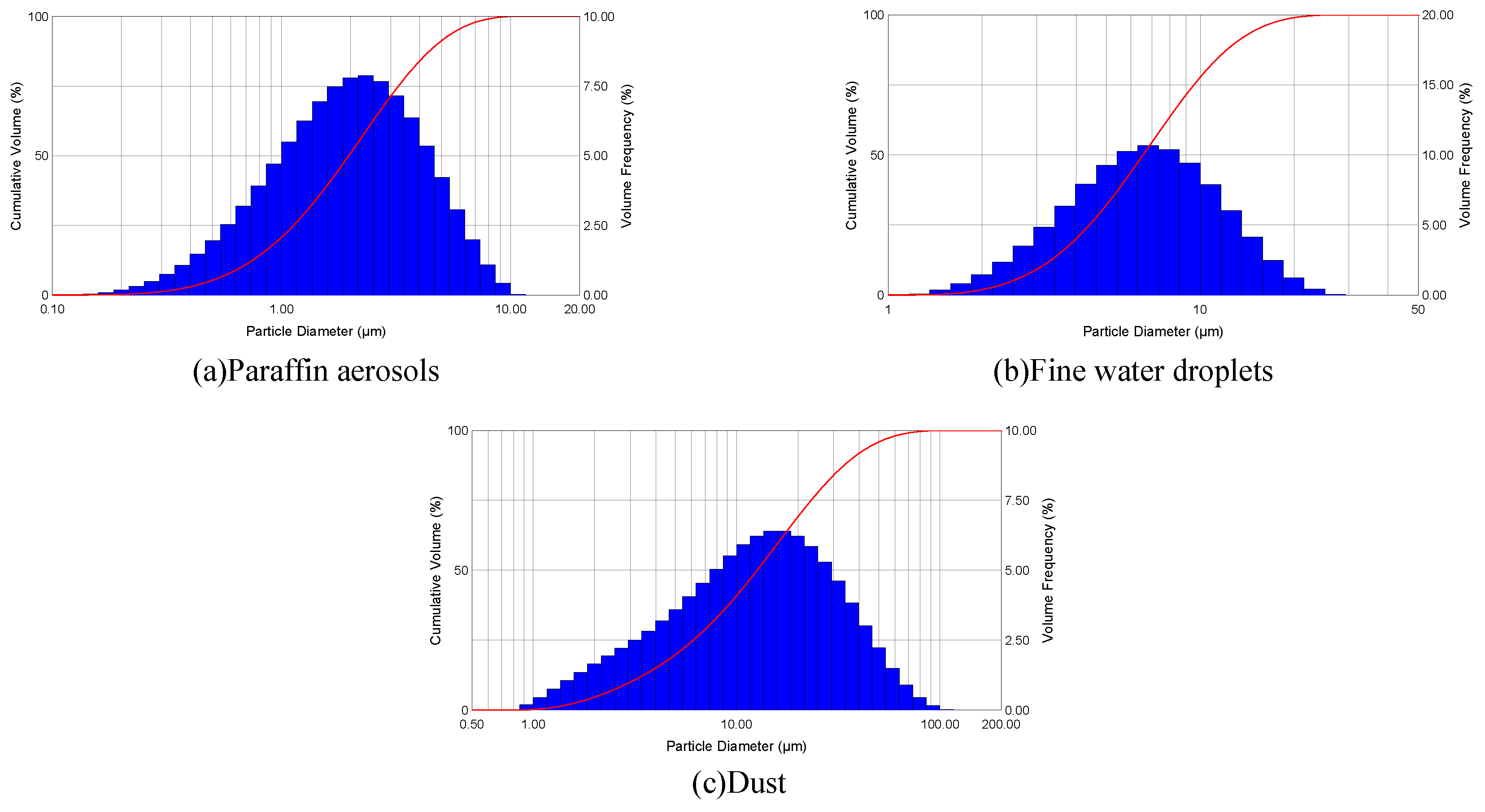 Fire 06 00140 g006 Fire 06 00140 g006