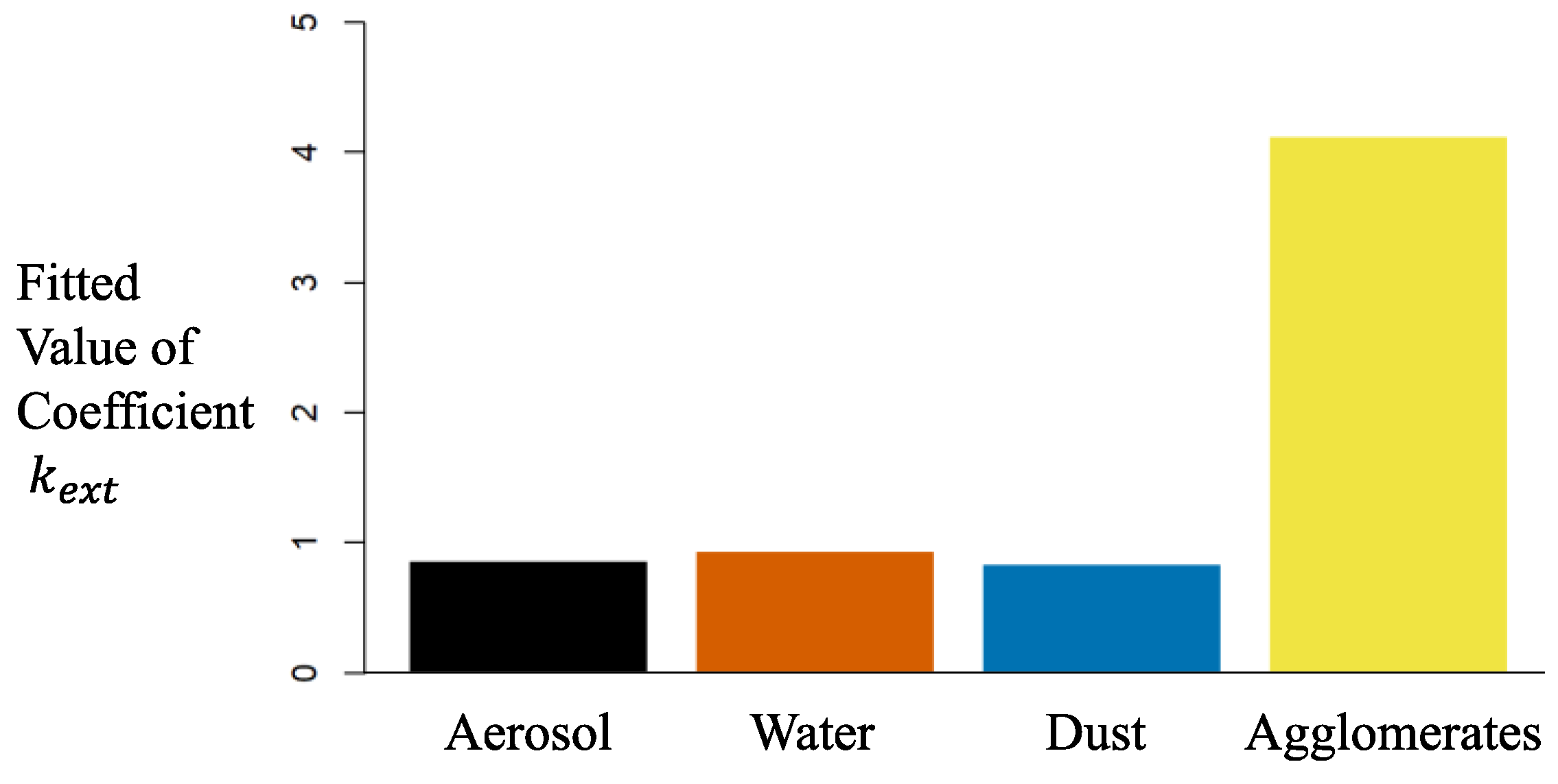 Fire 06 00140 g007 Fire 06 00140 g007