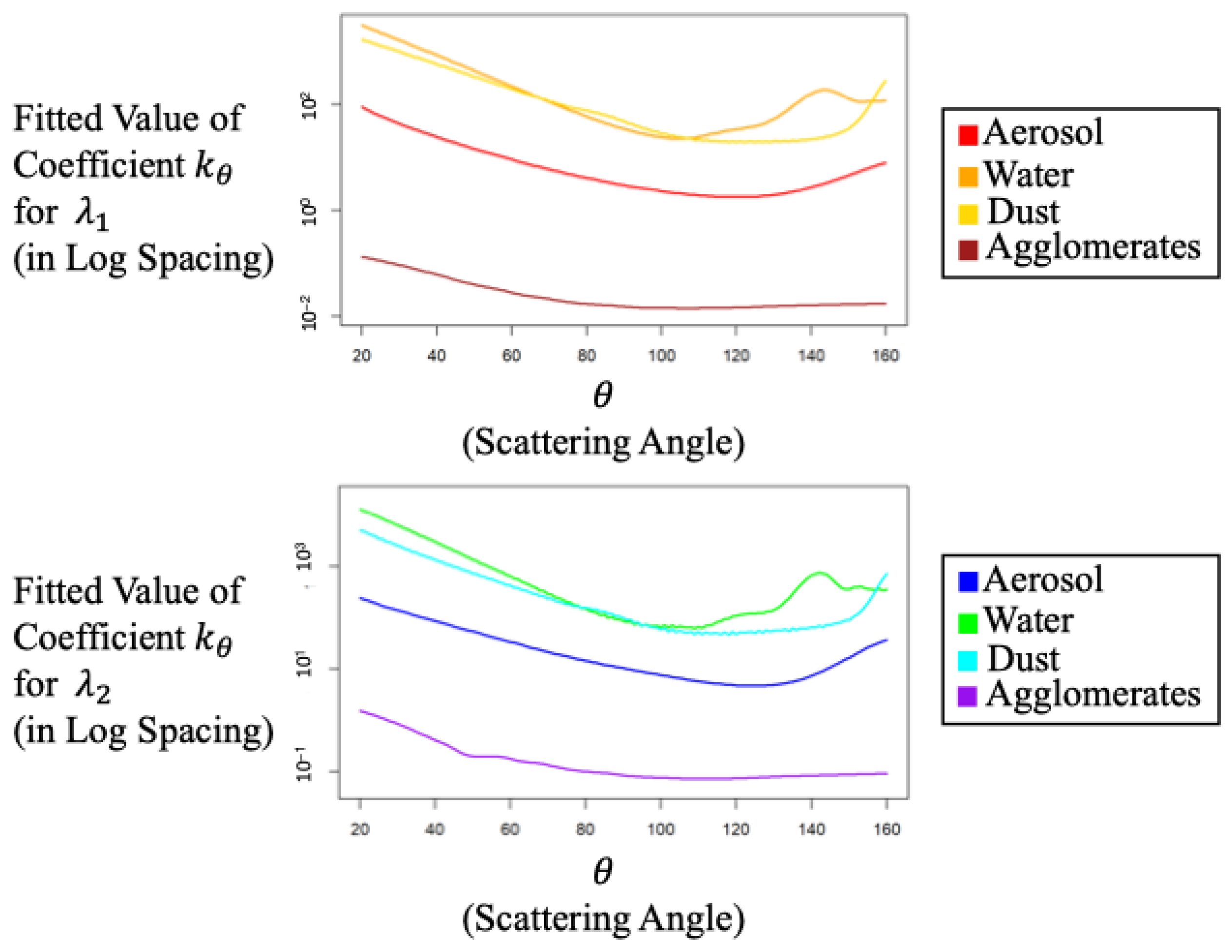Fire 06 00140 g008 Fire 06 00140 g008