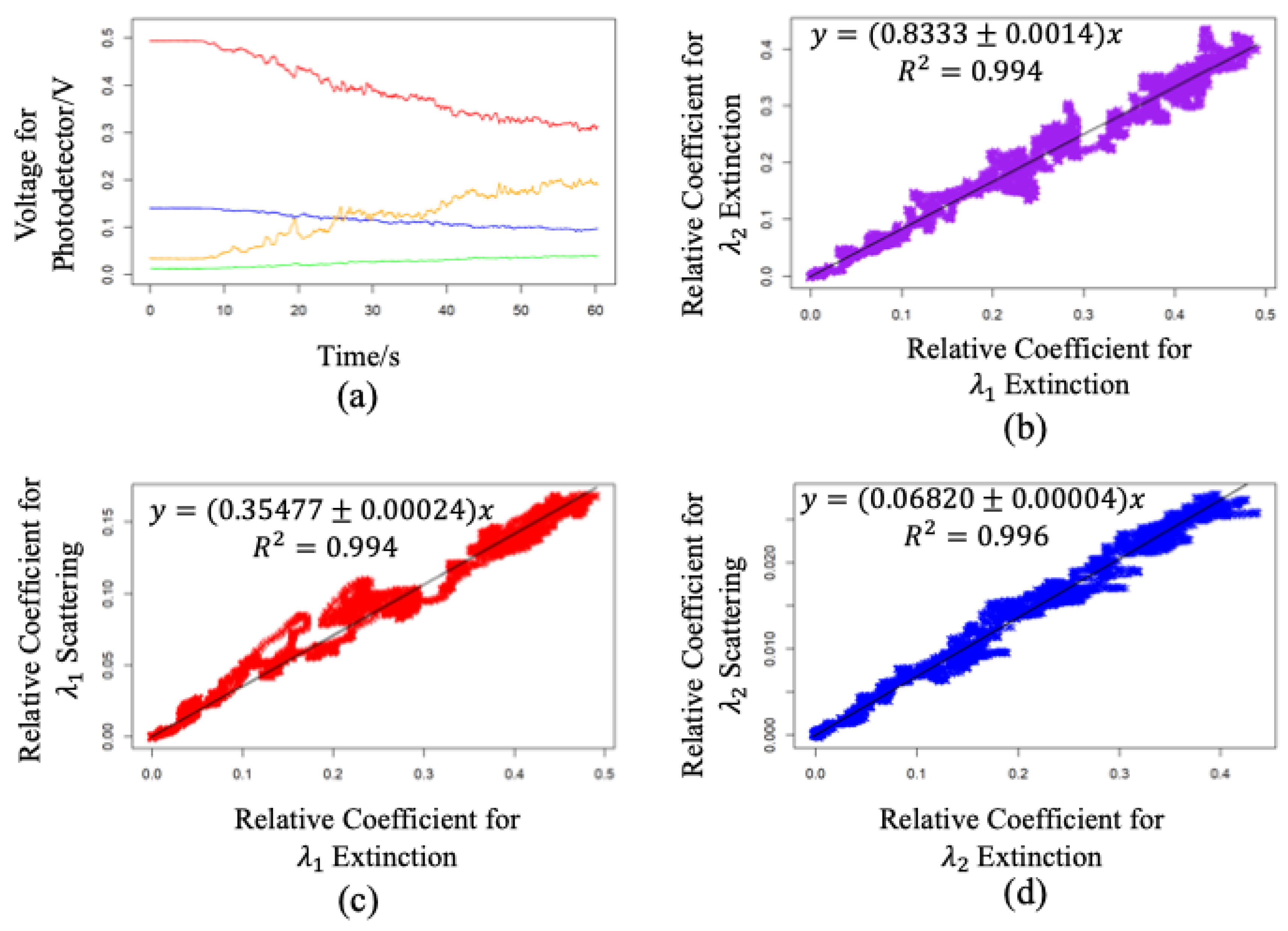 Fire 06 00140 g009 Fire 06 00140 g009