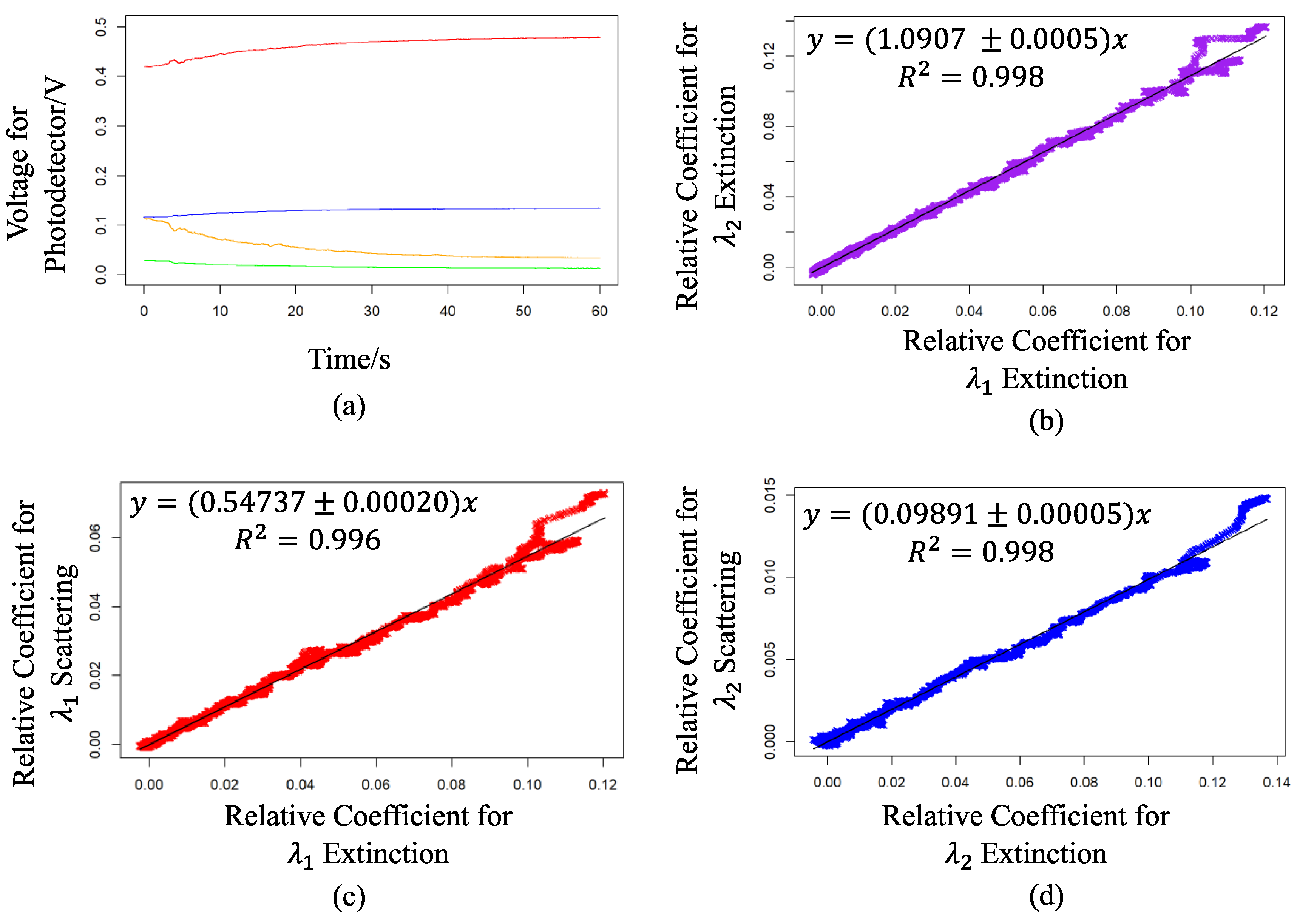 Fire 06 00140 g011 Fire 06 00140 g011