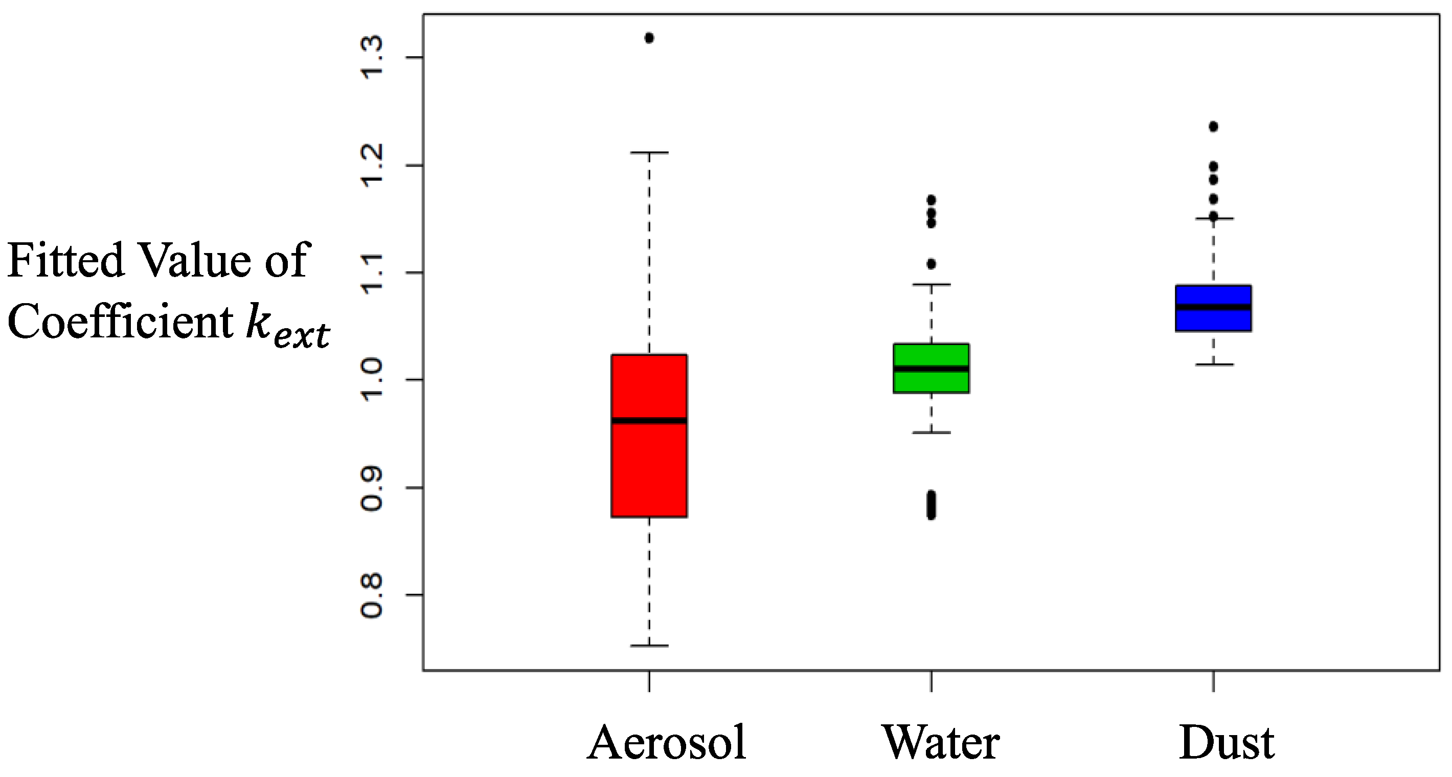 Fire 06 00140 g012 Fire 06 00140 g012