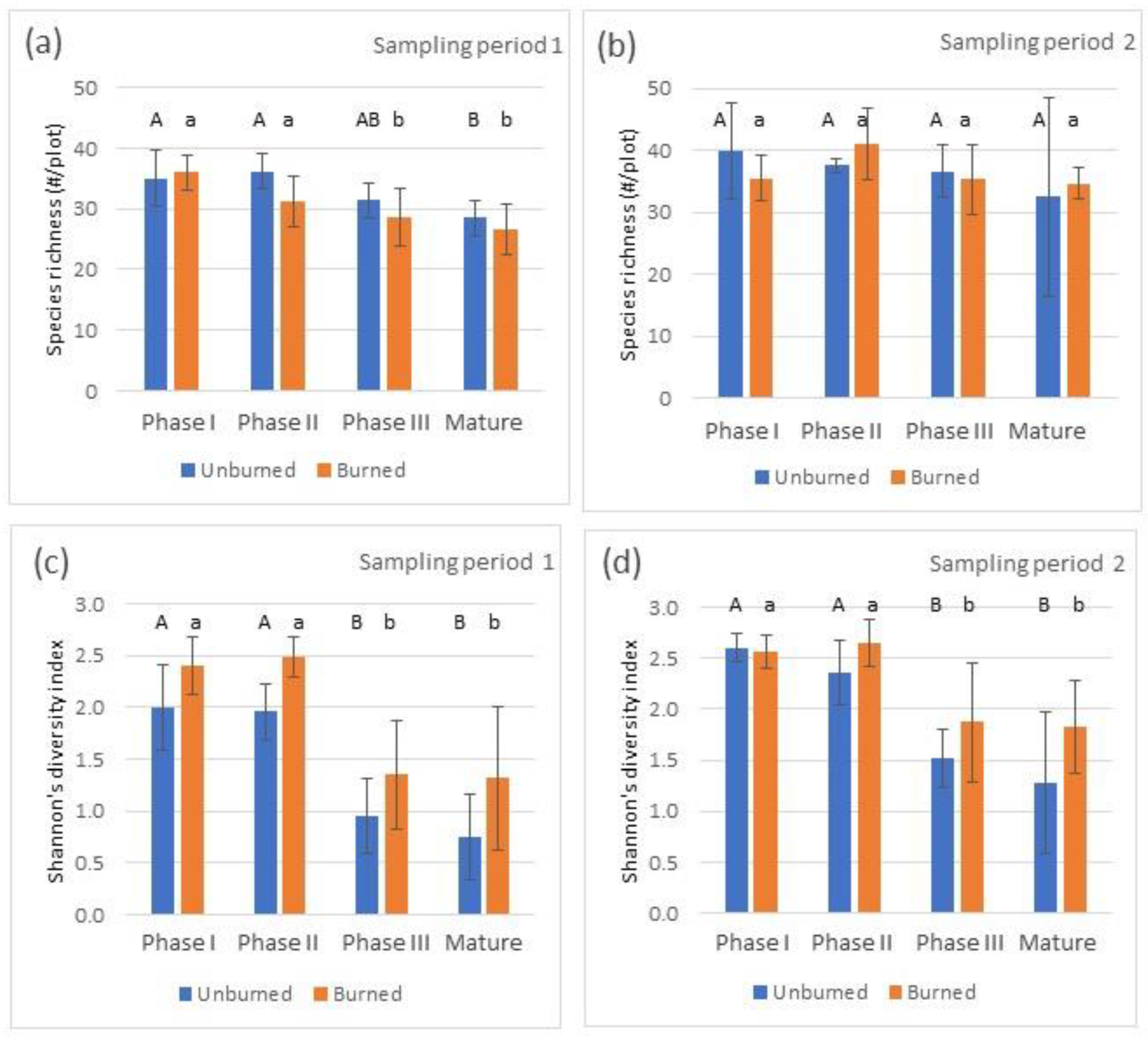 Fire 06 00141 g003 Fire 06 00141 g003