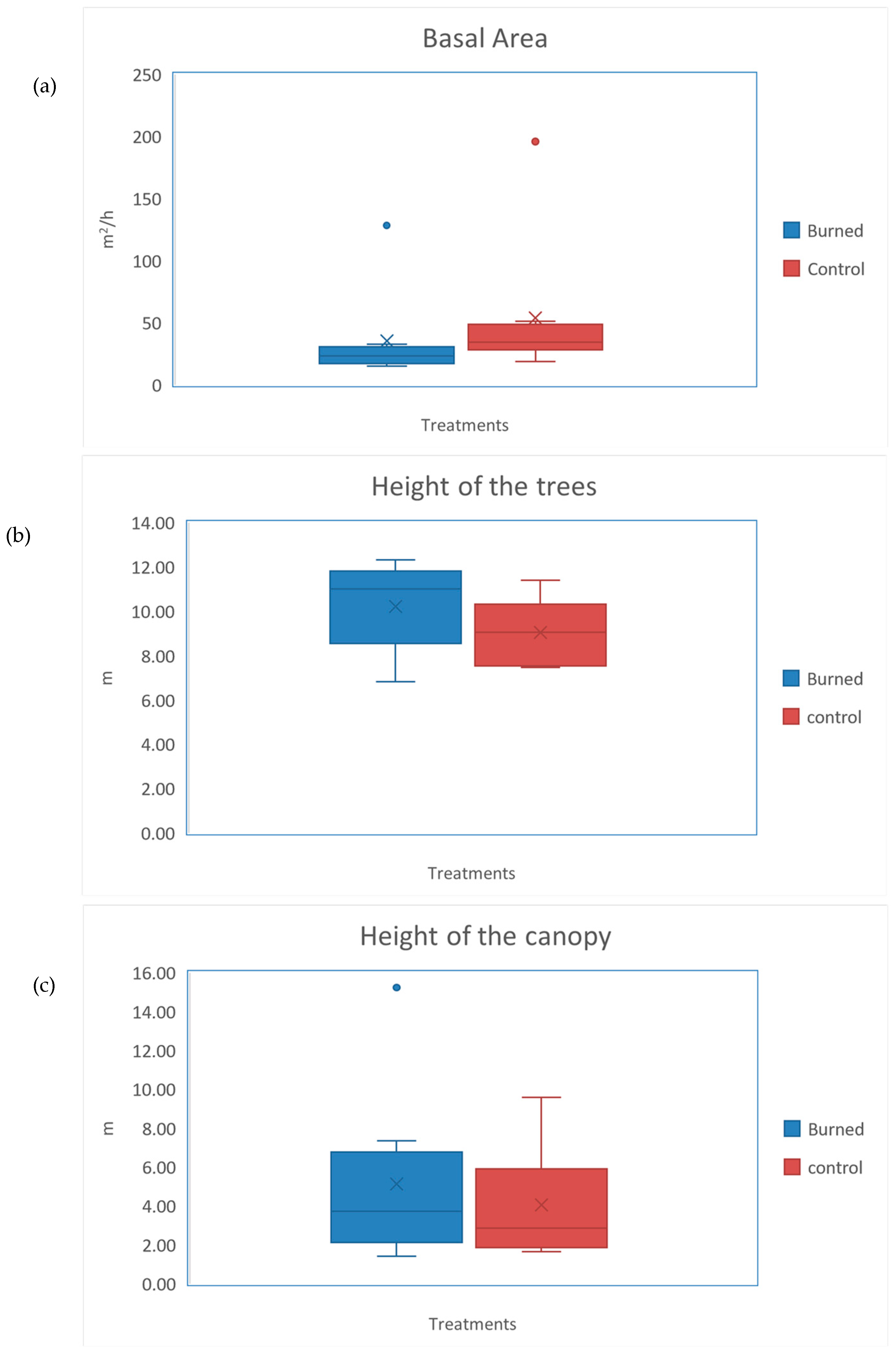 Fire 06 00150 g002 Fire 06 00150 g002
