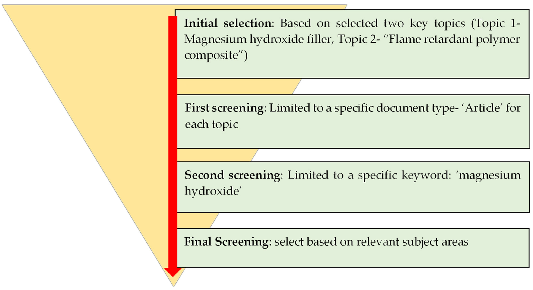Fire 06 00180 g001 Fire 06 00180 g001