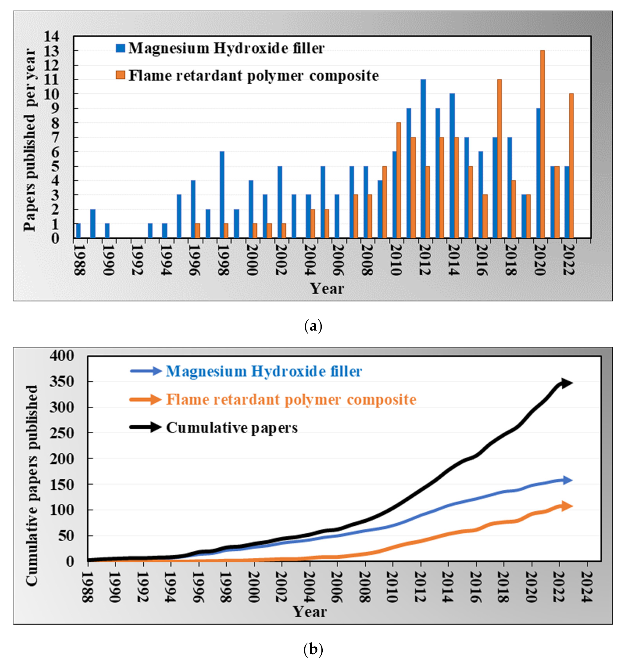 Fire 06 00180 g003 Fire 06 00180 g003