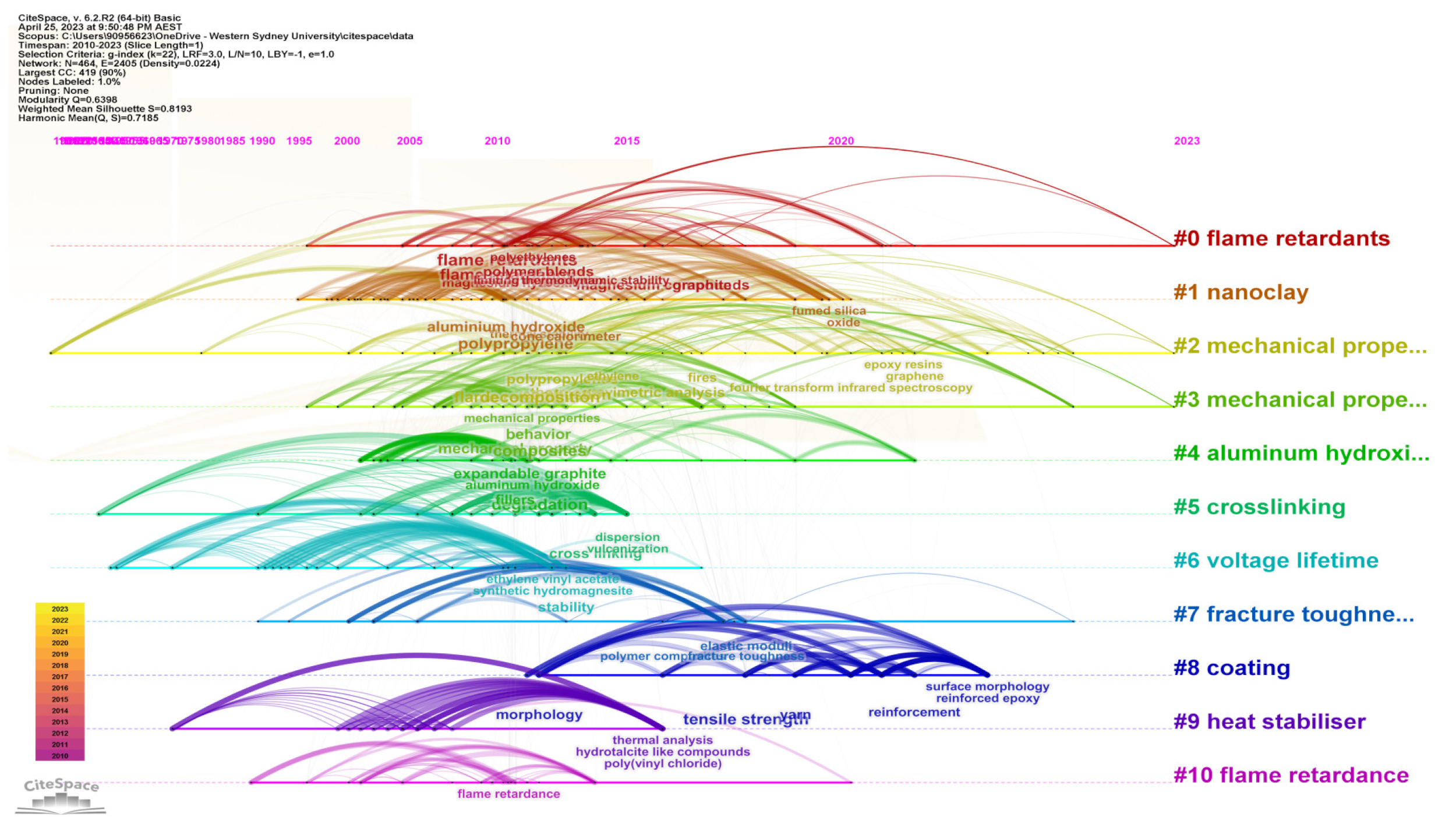 Fire 06 00180 g008 Fire 06 00180 g008