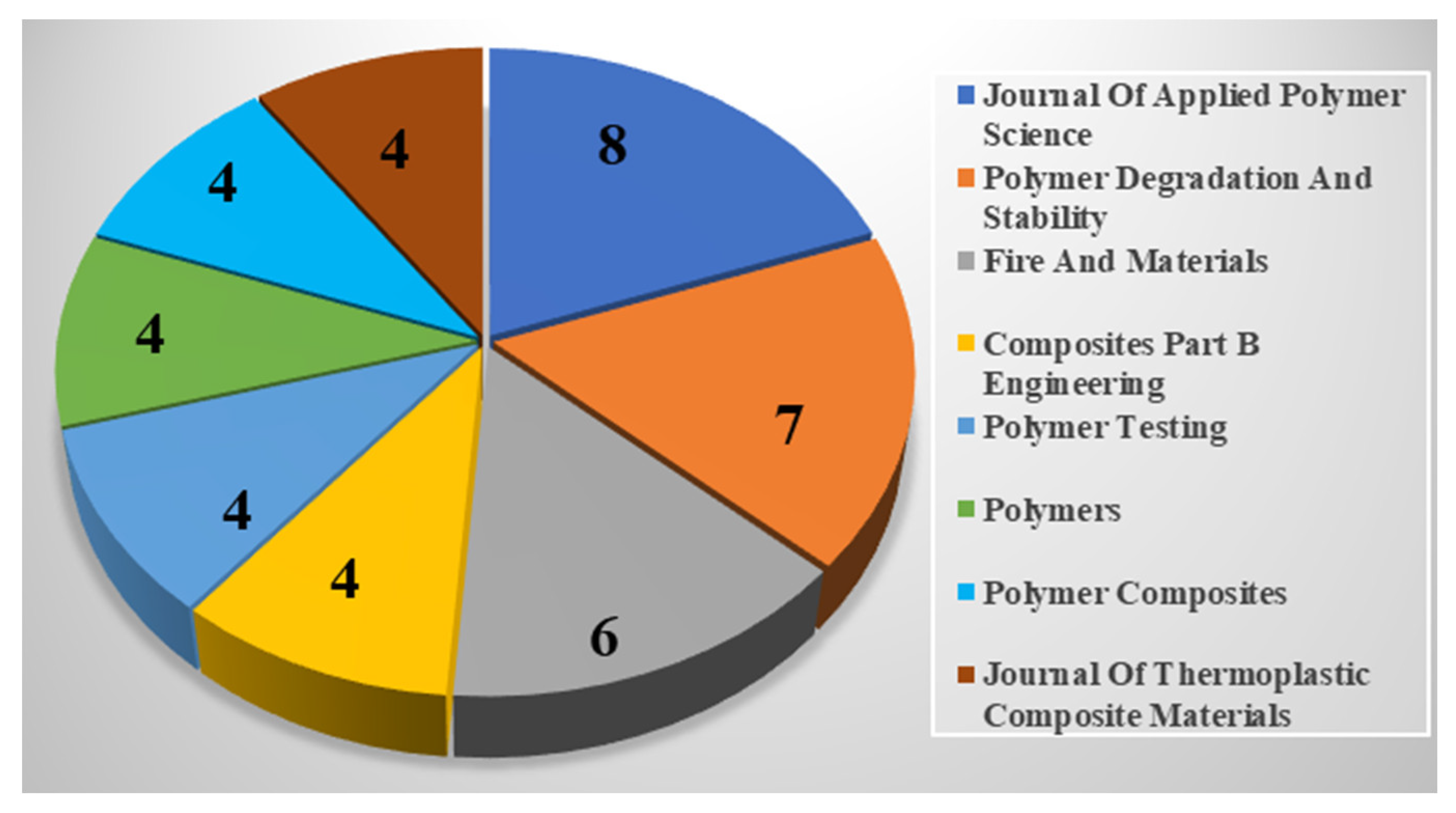 Fire 06 00180 g013 Fire 06 00180 g013