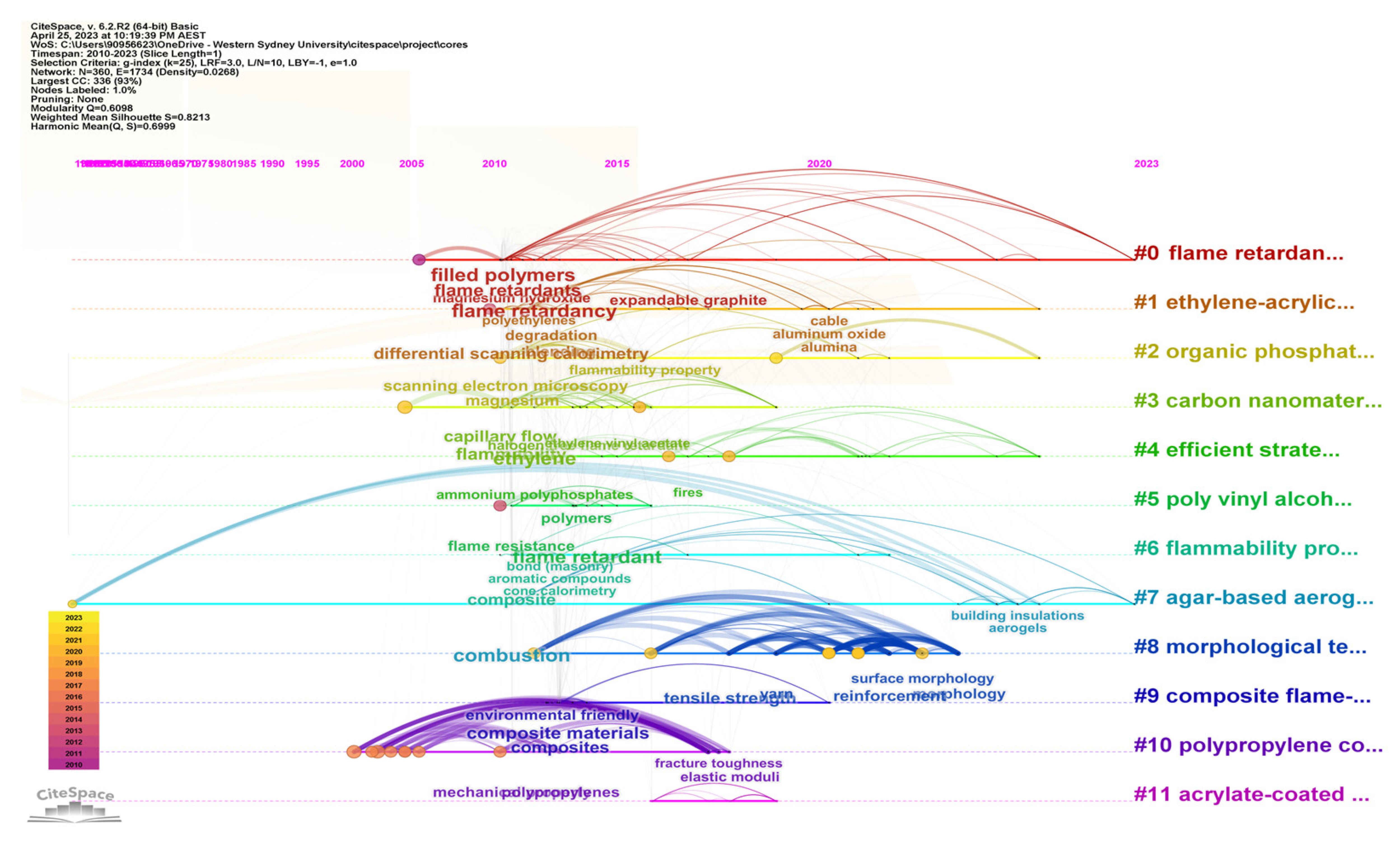 Fire 06 00180 g014 Fire 06 00180 g014