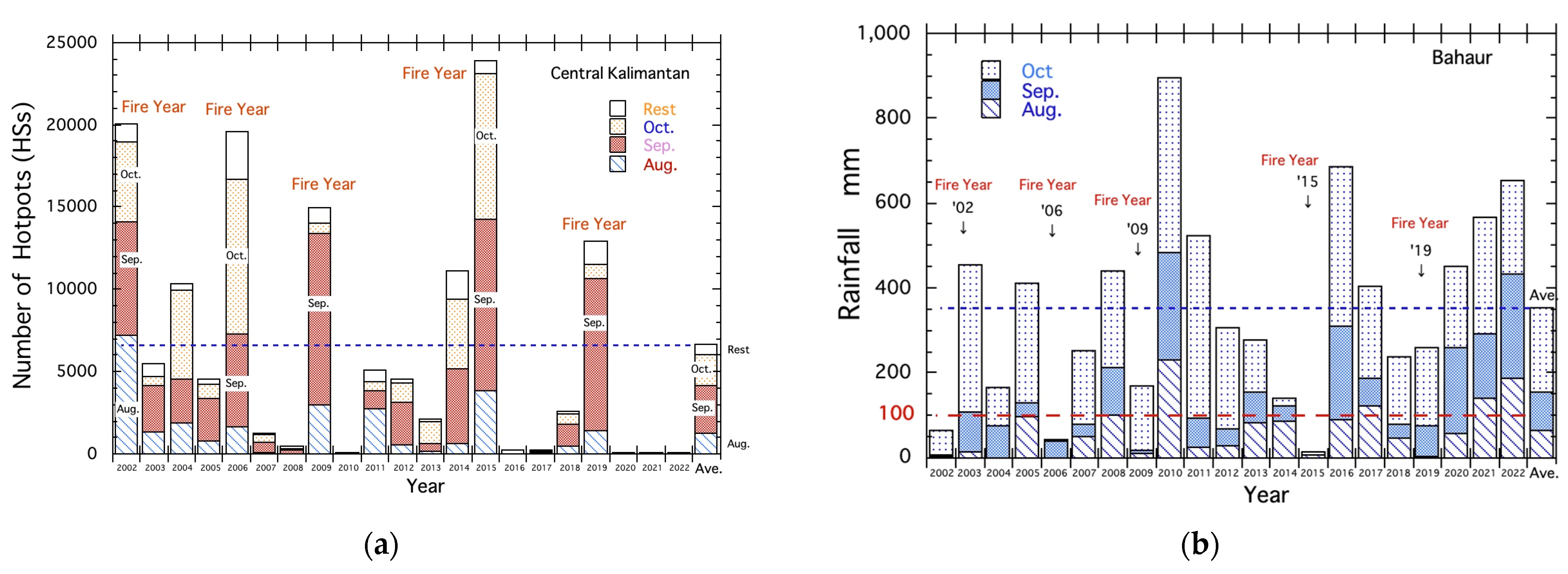 Fire 06 00182 g002 Fire 06 00182 g002