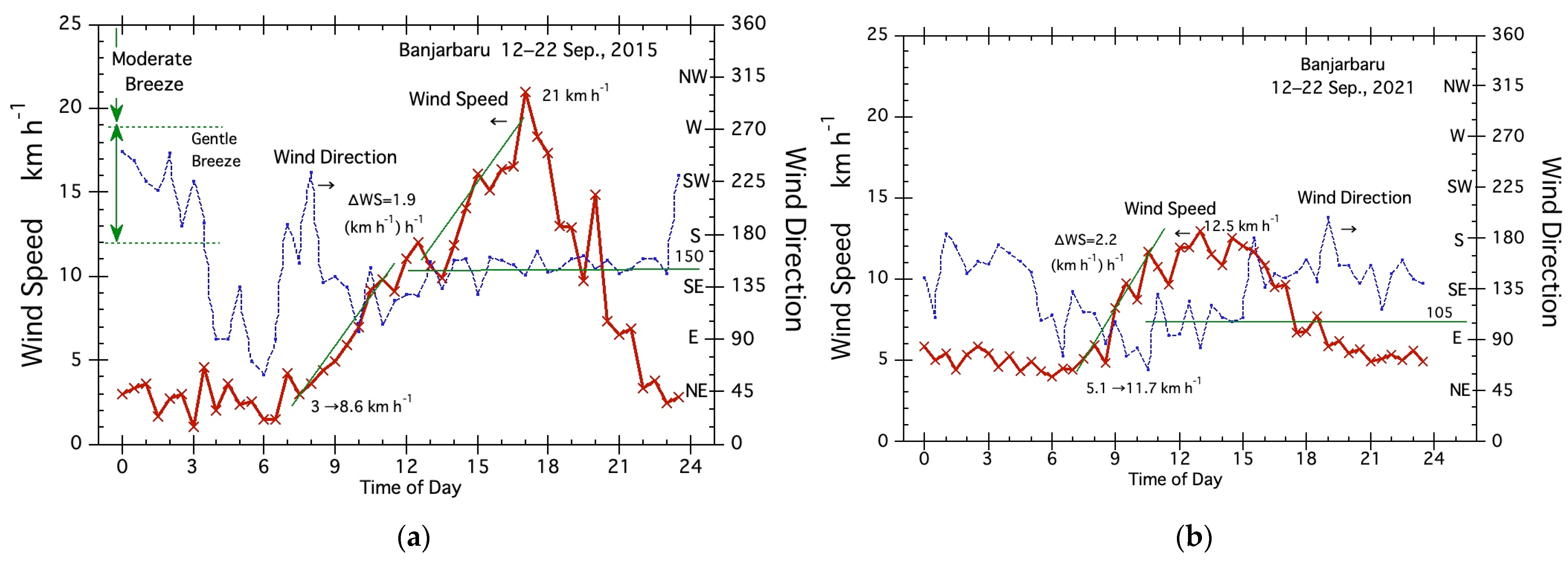 Fire 06 00182 g006 Fire 06 00182 g006