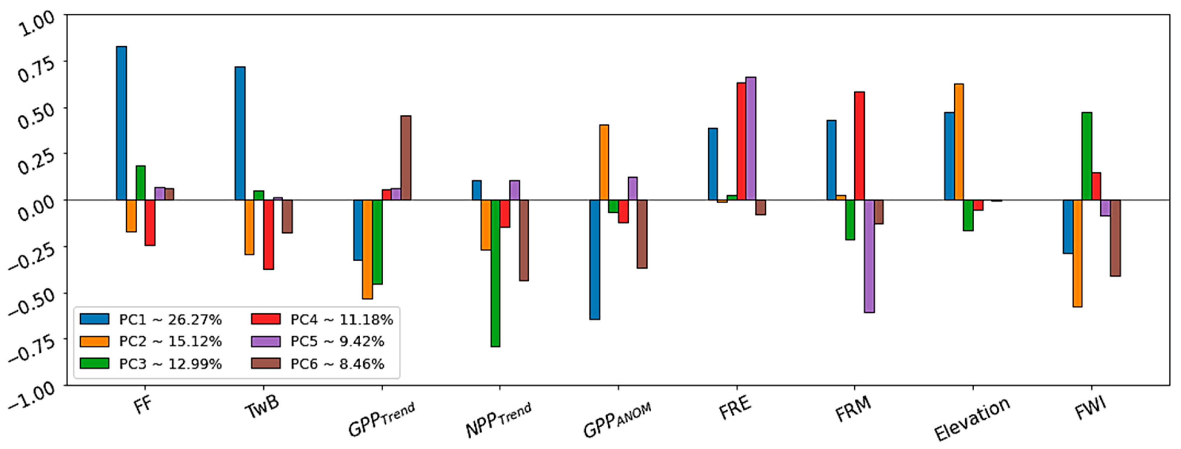 Fire 06 00254 g005 Fire 06 00254 g005