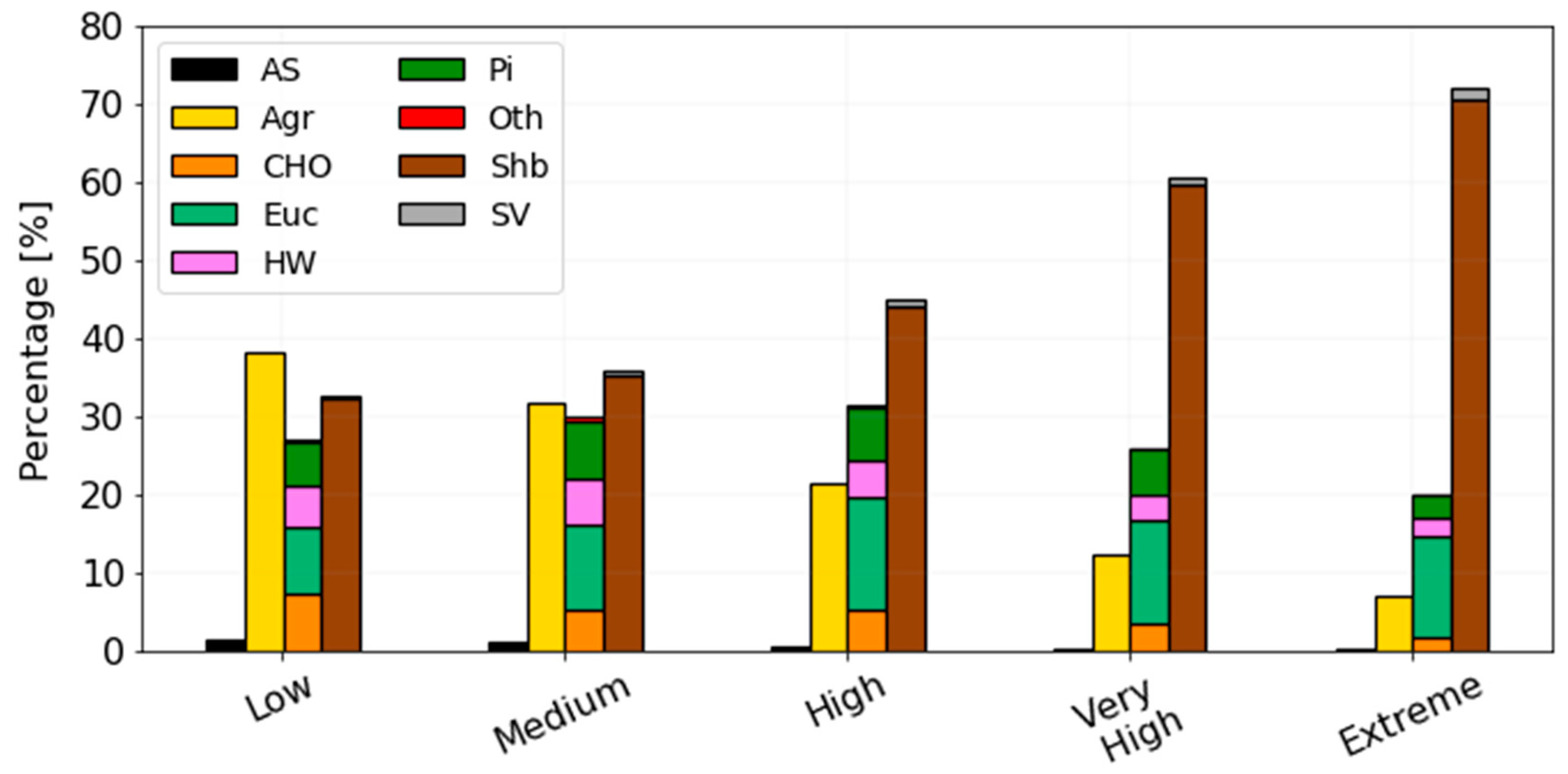 Fire 06 00254 g007 Fire 06 00254 g007