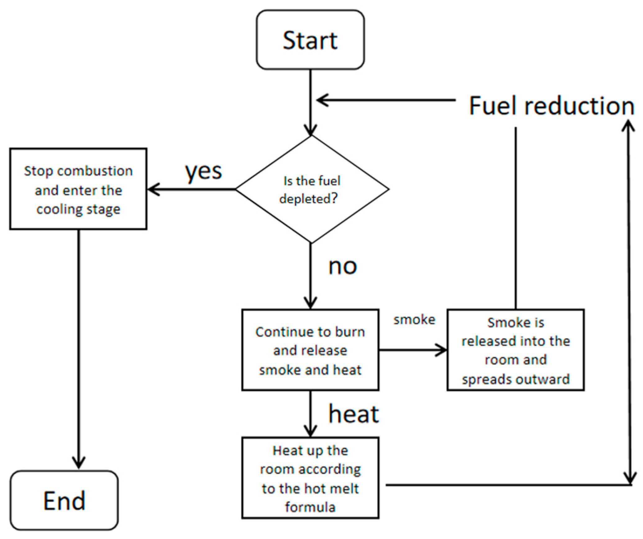 Fire 06 00258 g005 Fire 06 00258 g005