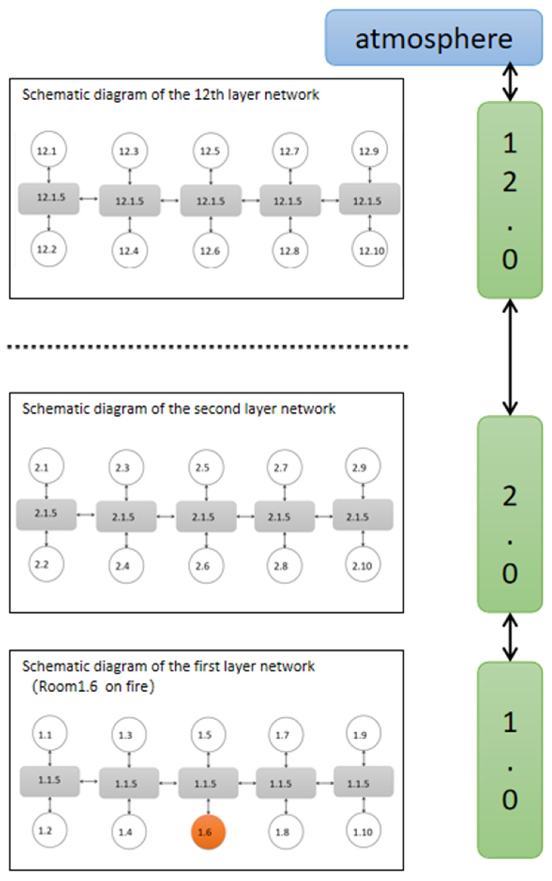 Fire 06 00258 g009 Fire 06 00258 g009