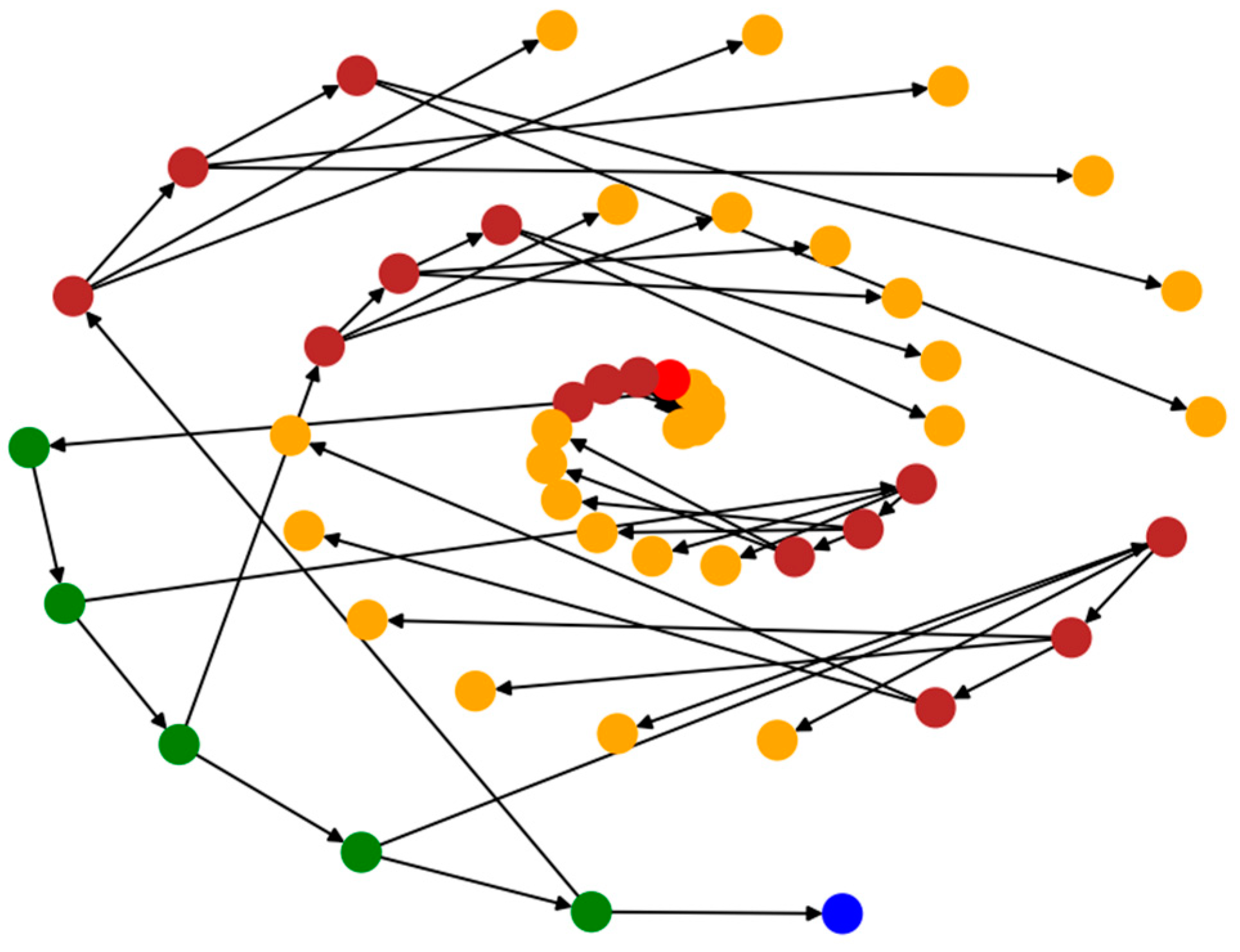 Fire 06 00258 g010 Fire 06 00258 g010