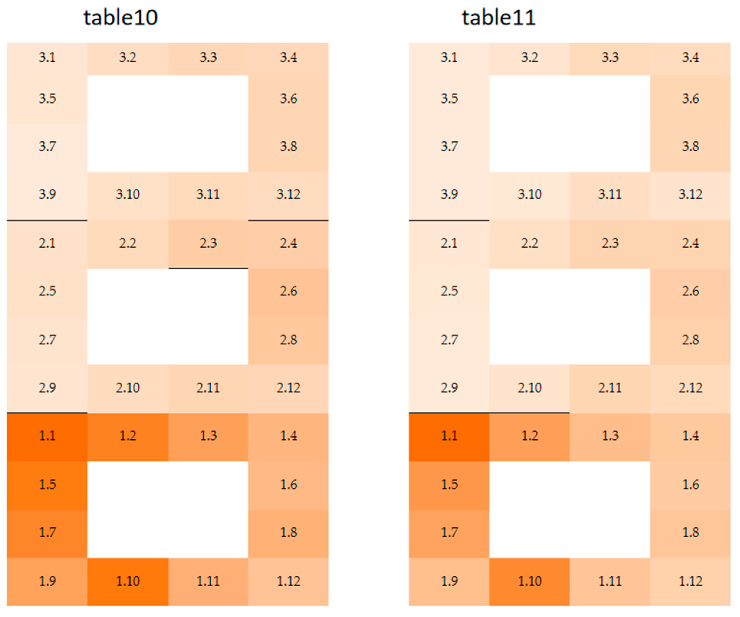 Fire 06 00258 g015 Fire 06 00258 g015