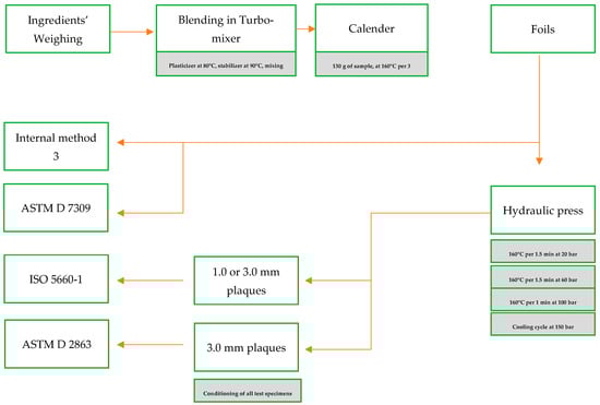 Fire 06 00259 g0a1 550