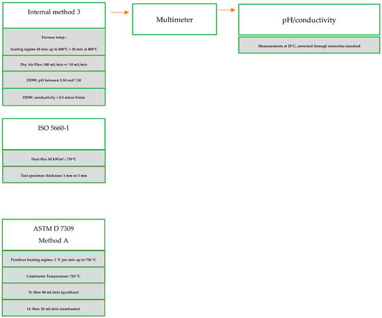 Fire 06 00259 g0a2 550