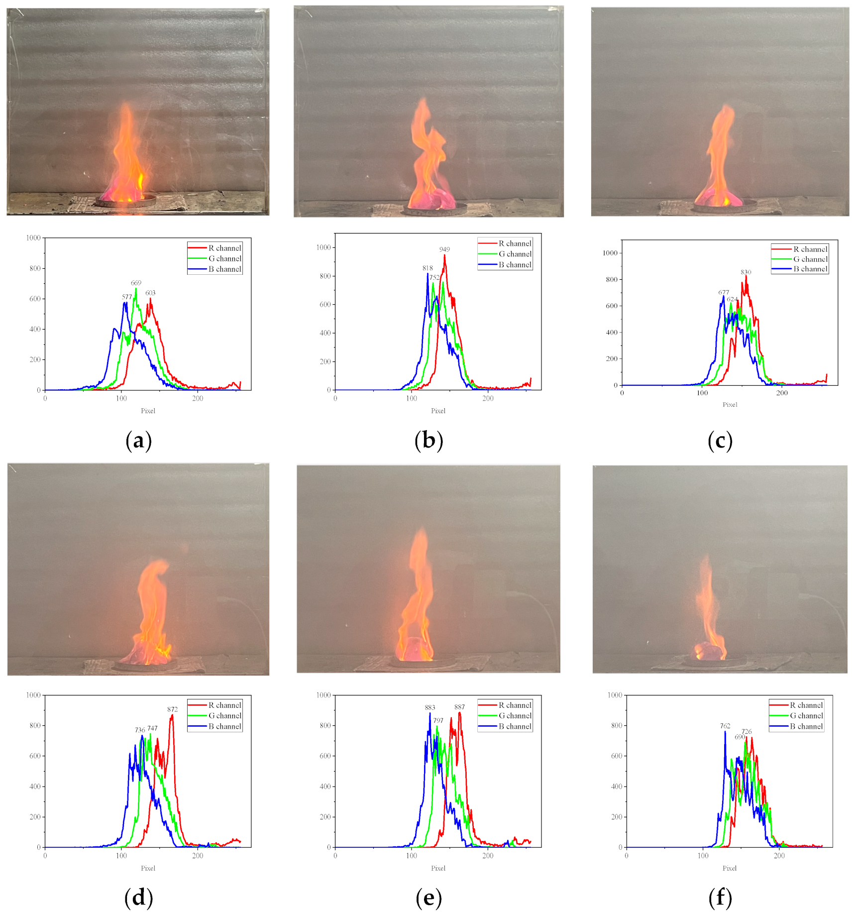 Fire 06 00270 g003a