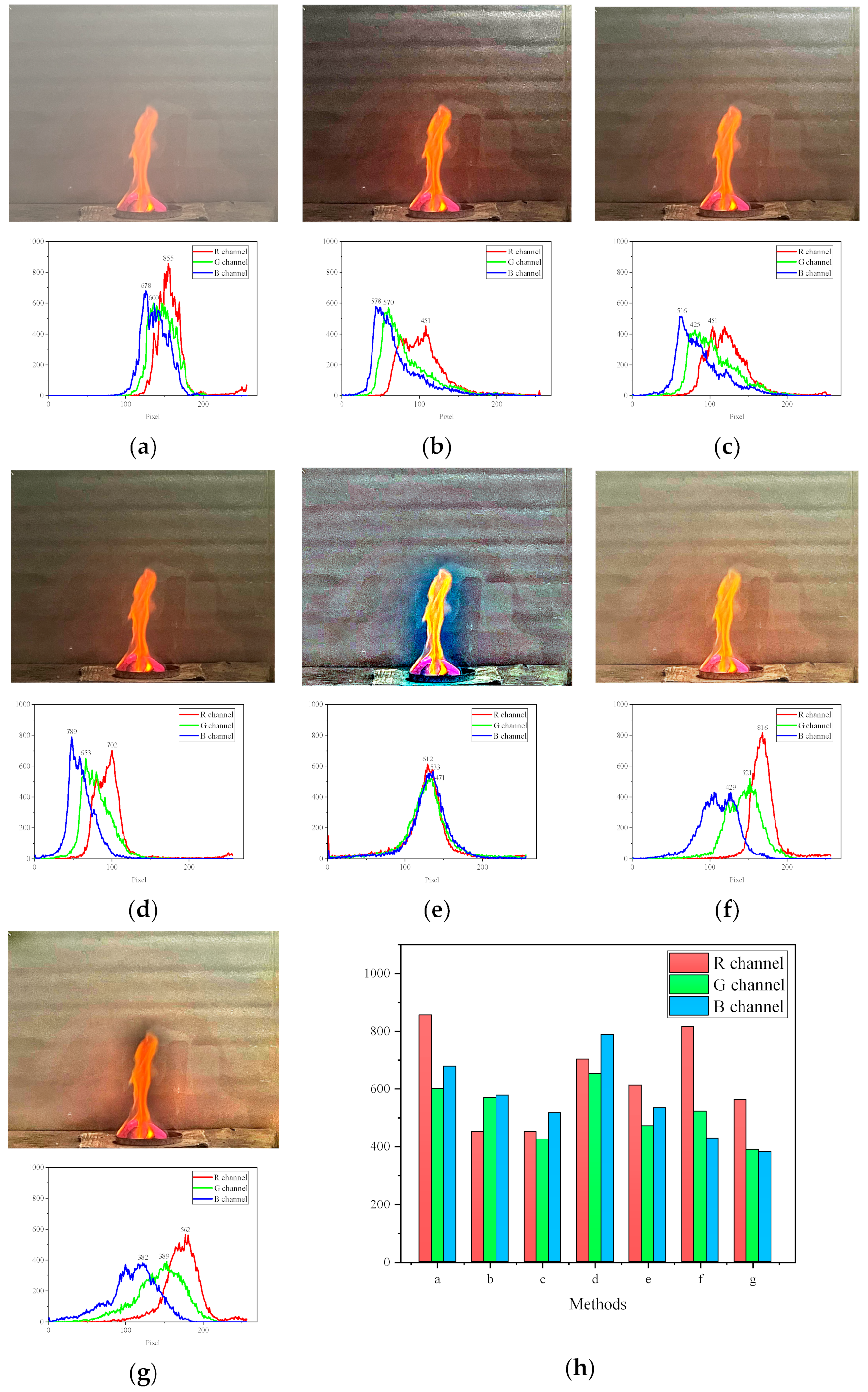Fire 06 00270 g004