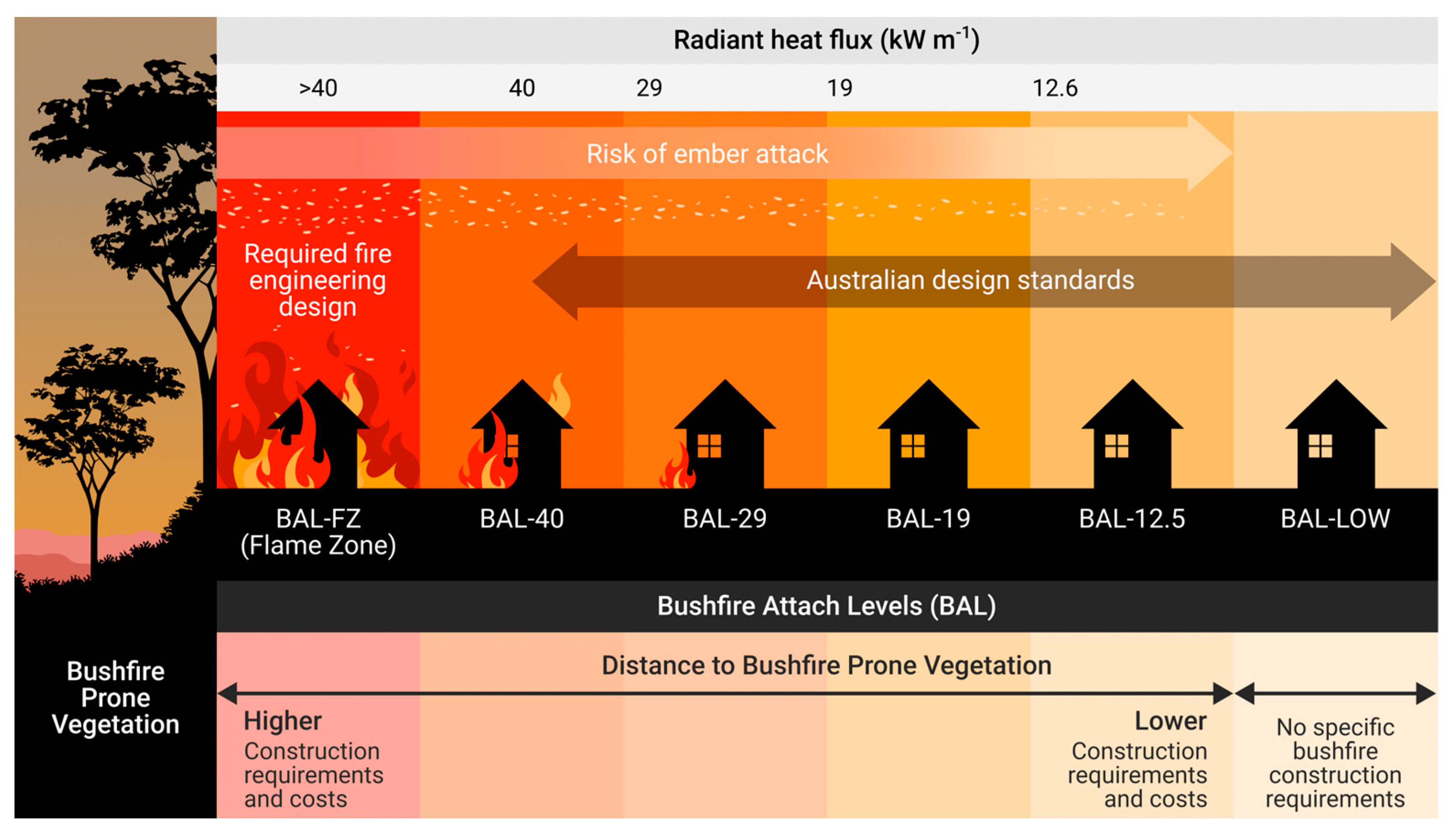 Fire 06 00298 g001 Fire 06 00298 g001