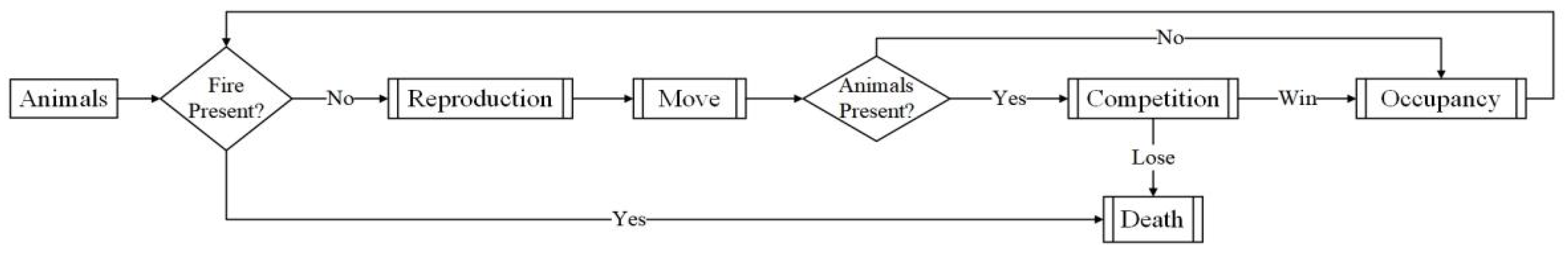 Fire 06 00308 g002 Fire 06 00308 g002