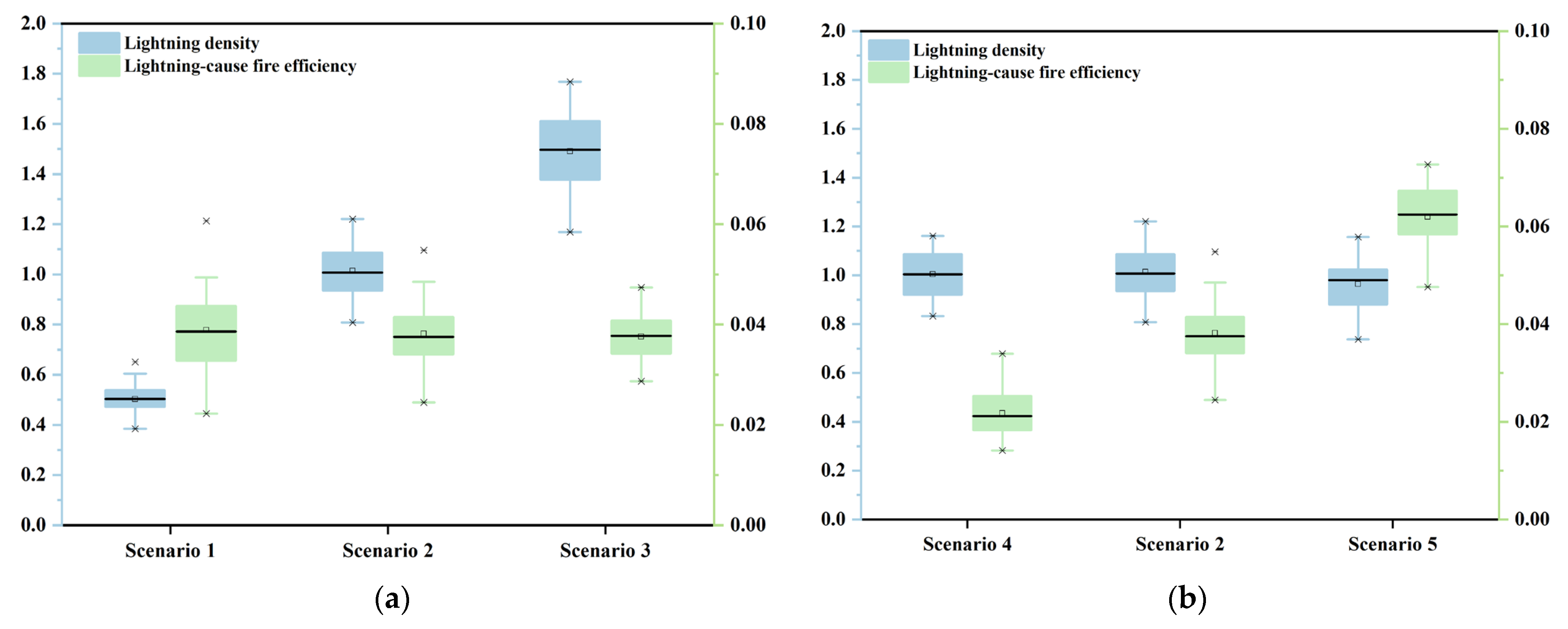Fire 06 00308 g006 Fire 06 00308 g006