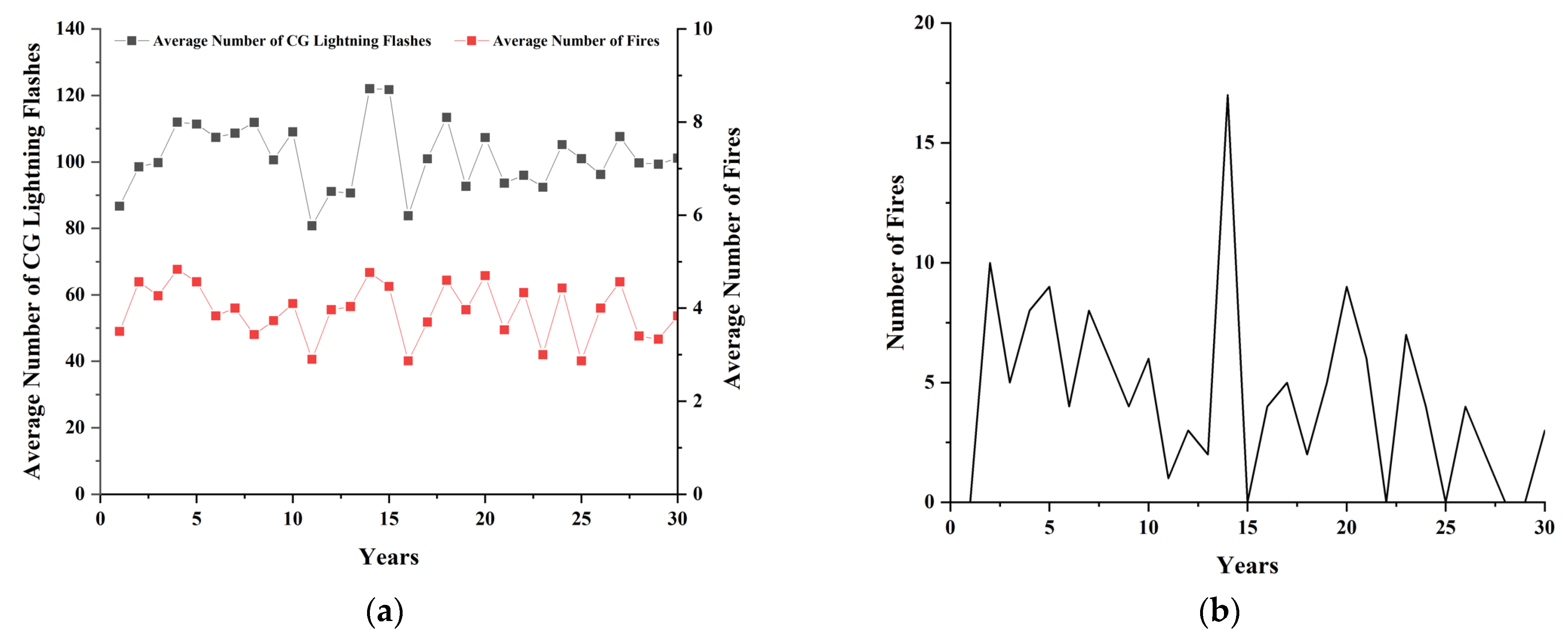 Fire 06 00308 g007 Fire 06 00308 g007