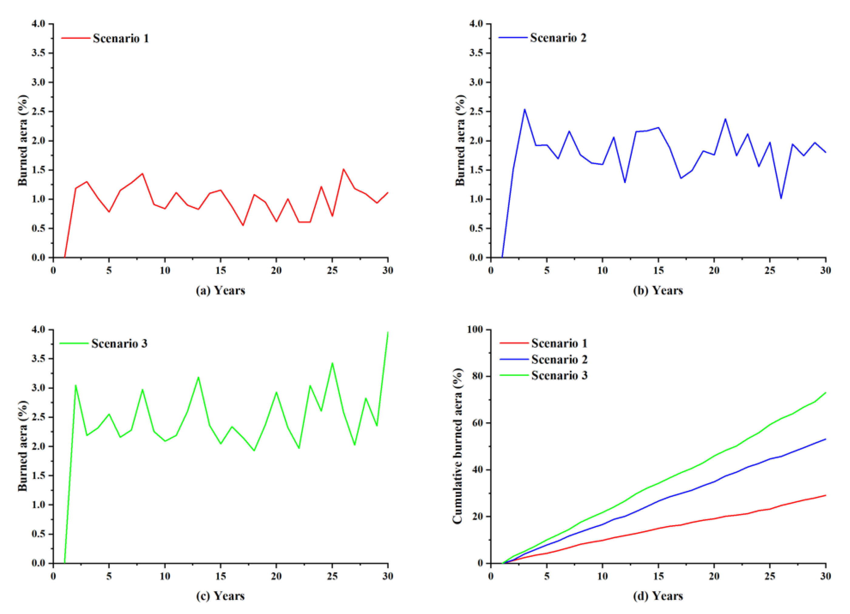 Fire 06 00308 g008 Fire 06 00308 g008